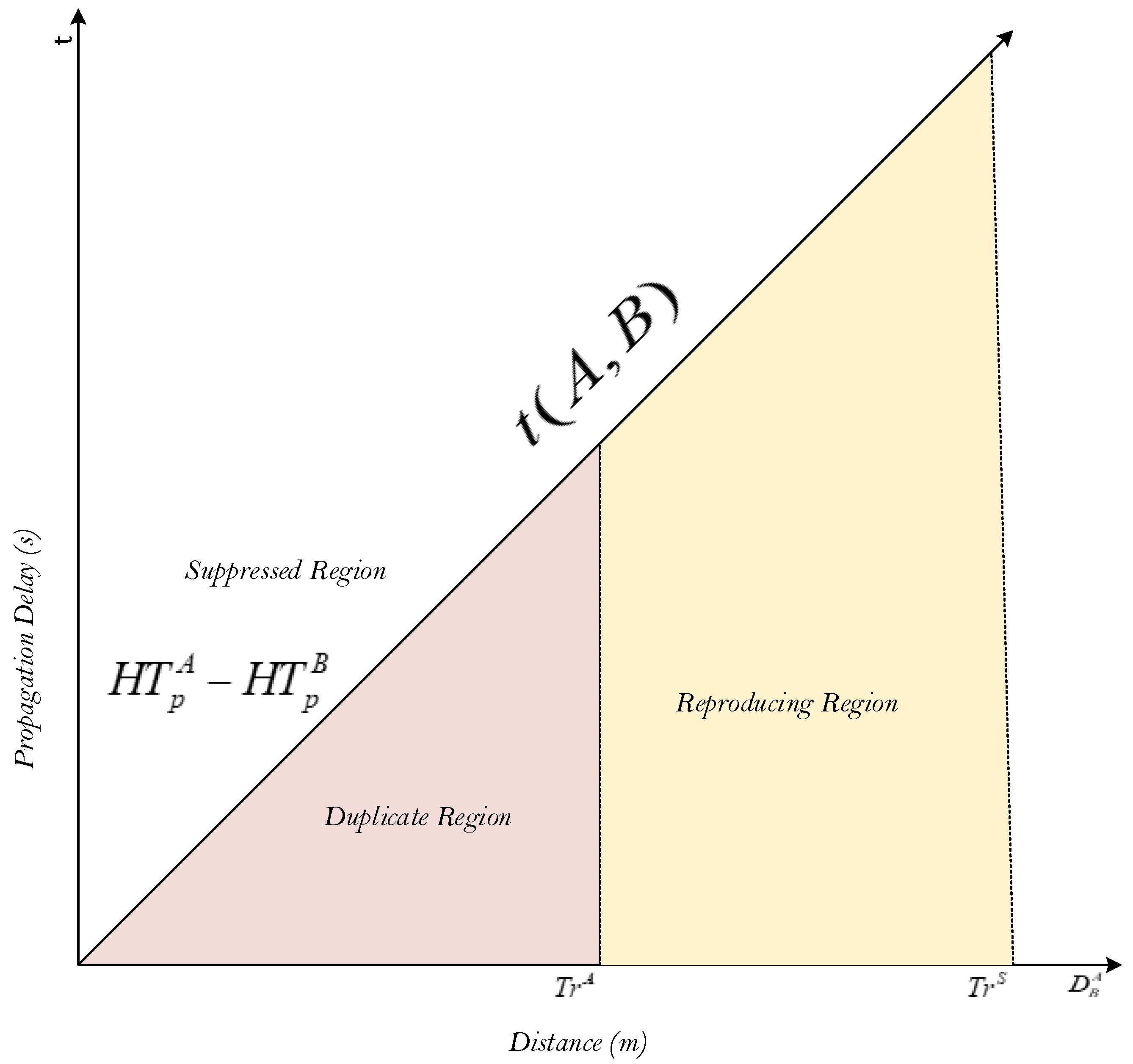 Sensors 19 05557 g003