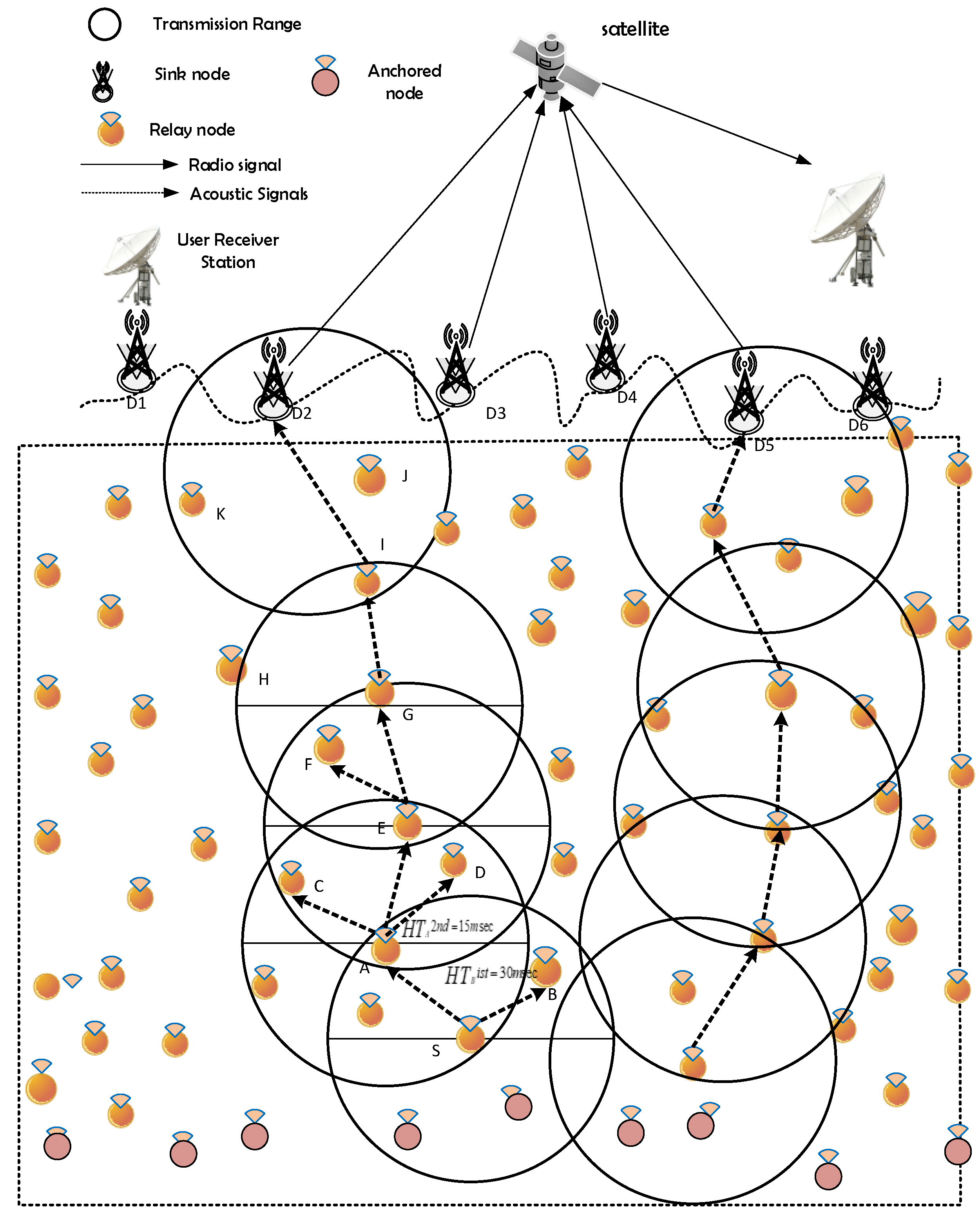 Sensors 19 05557 g004