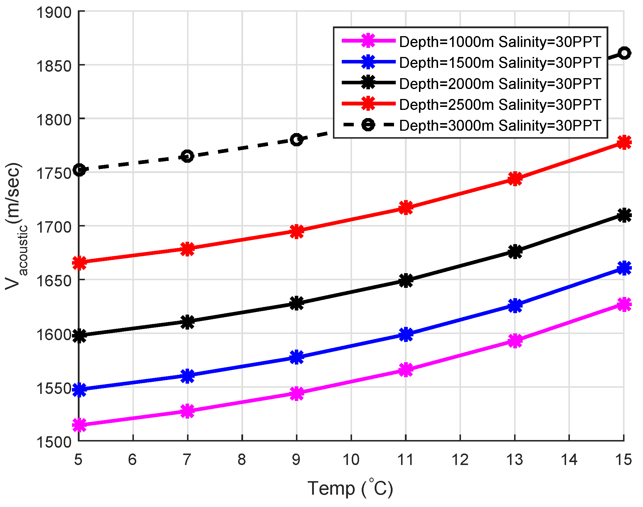 Sensors 19 05557 g005