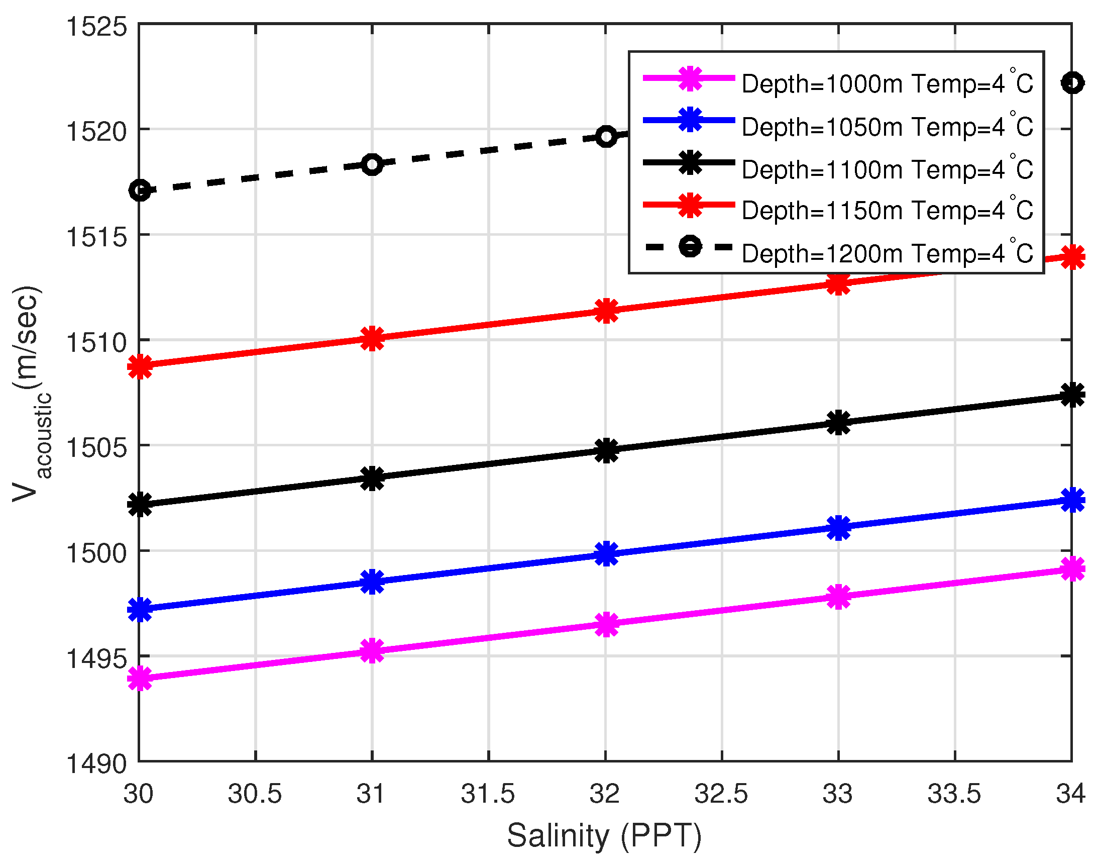 Sensors 19 05557 g006