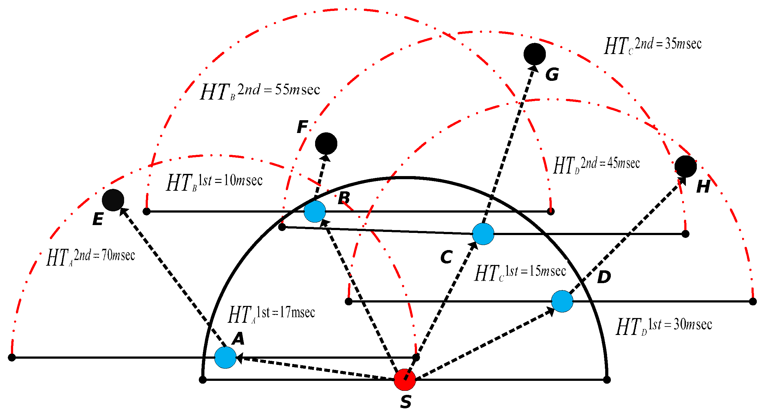 Sensors 19 05557 g007