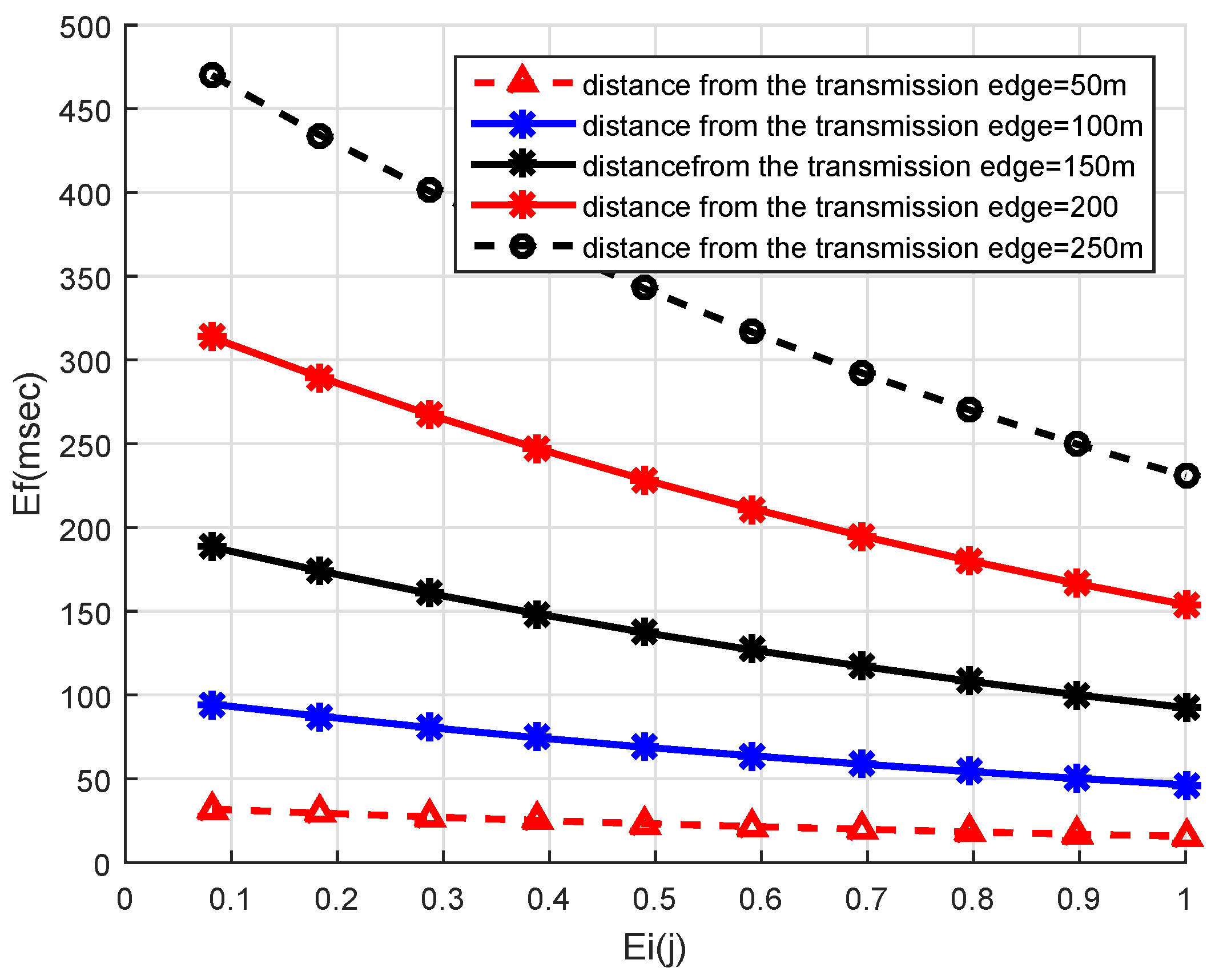 Sensors 19 05557 g009