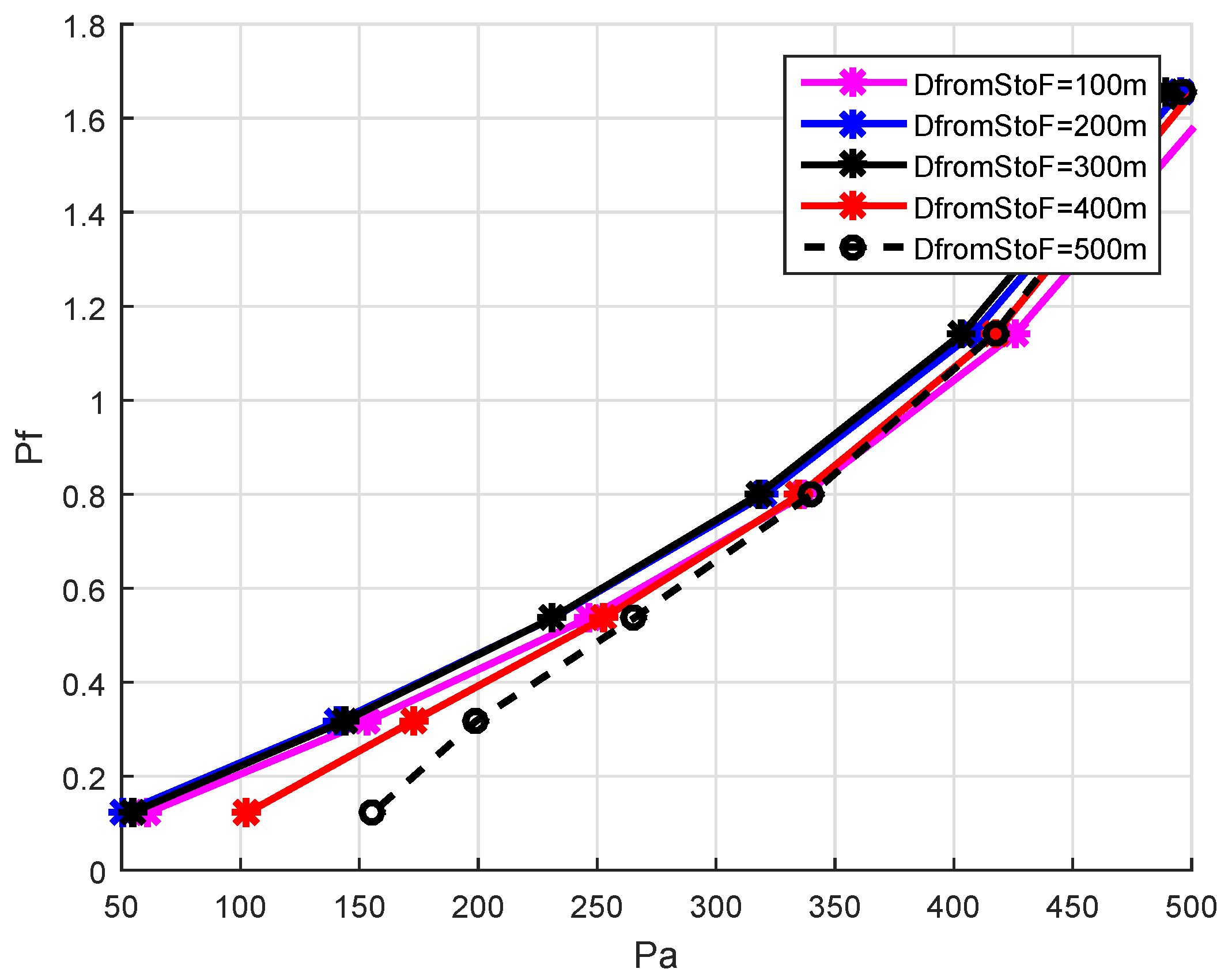 Sensors 19 05557 g010