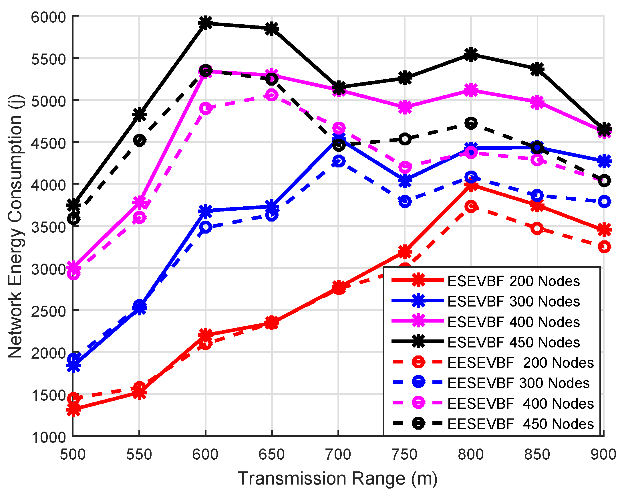 Sensors 19 05557 g014