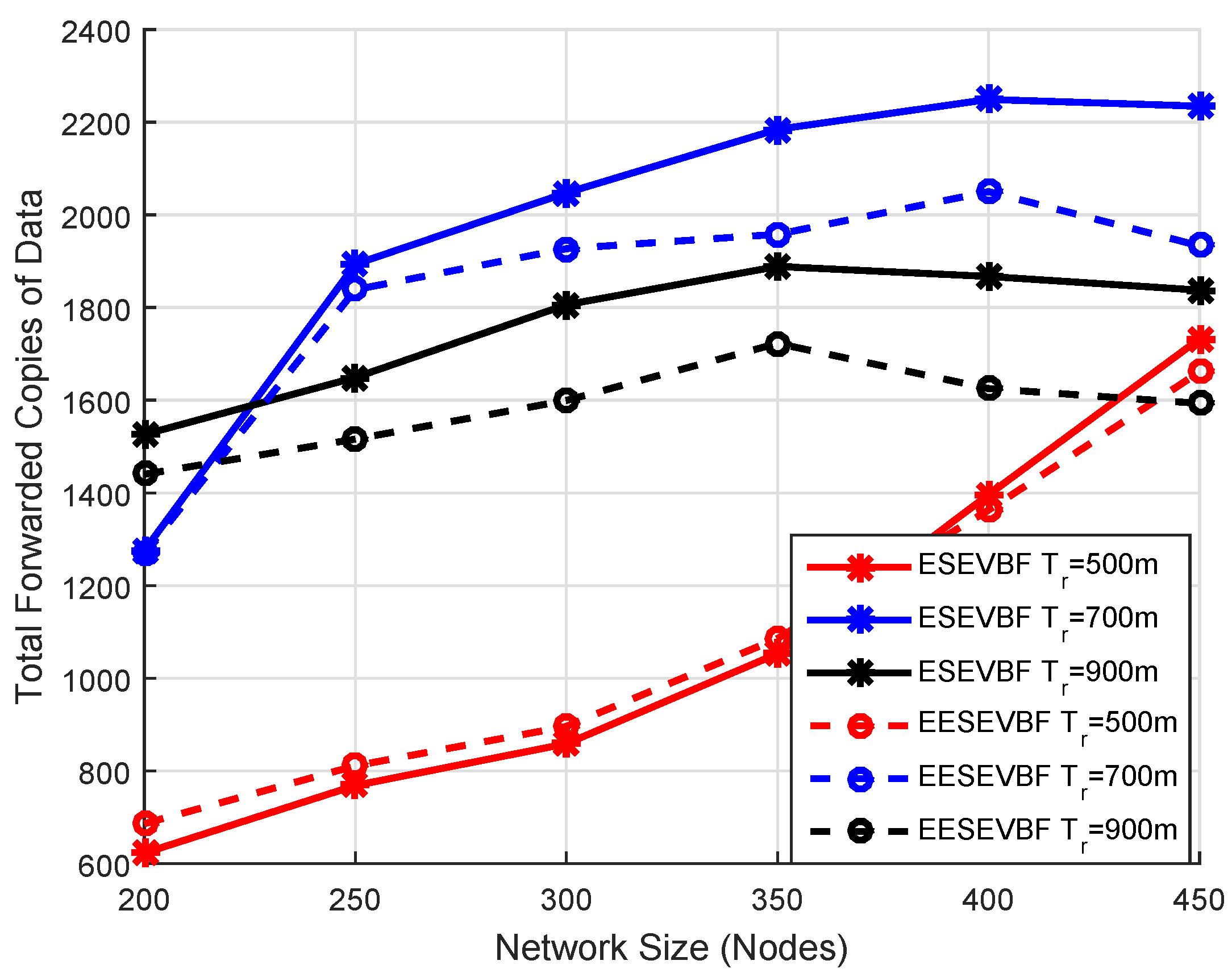 Sensors 19 05557 g016