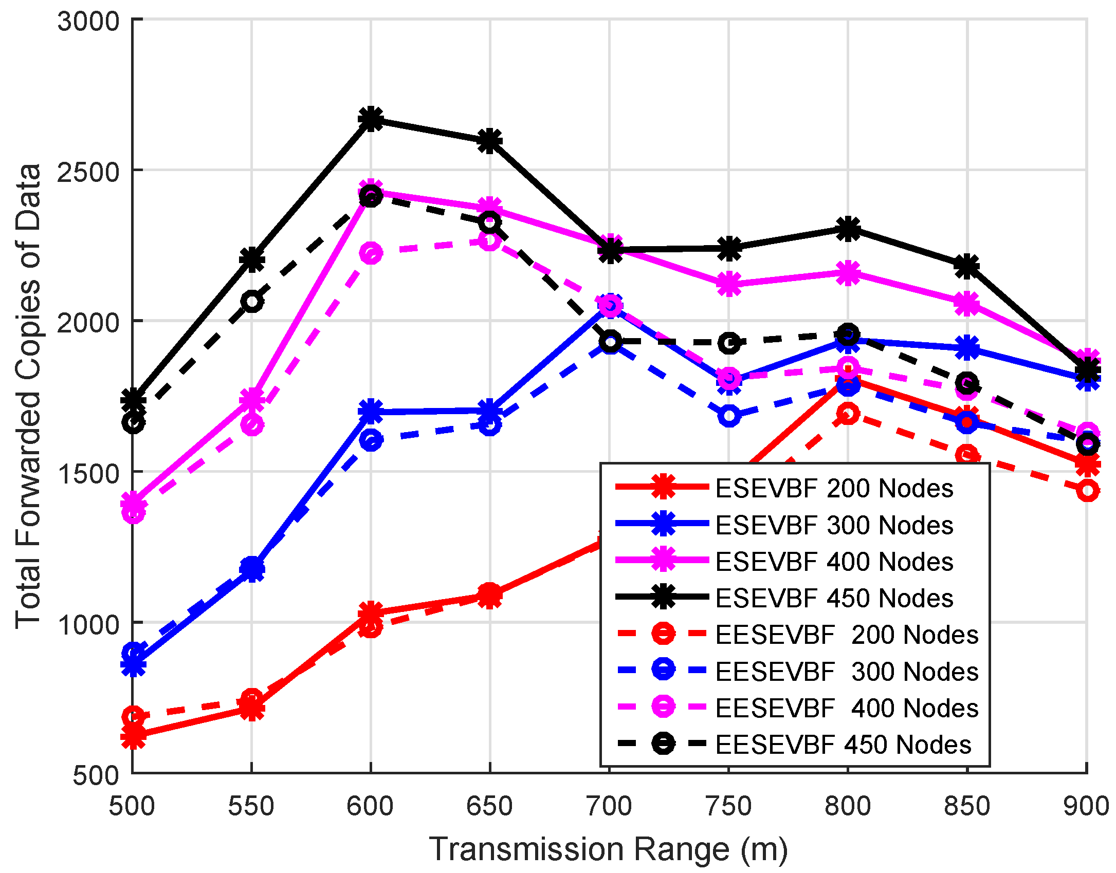 Sensors 19 05557 g017