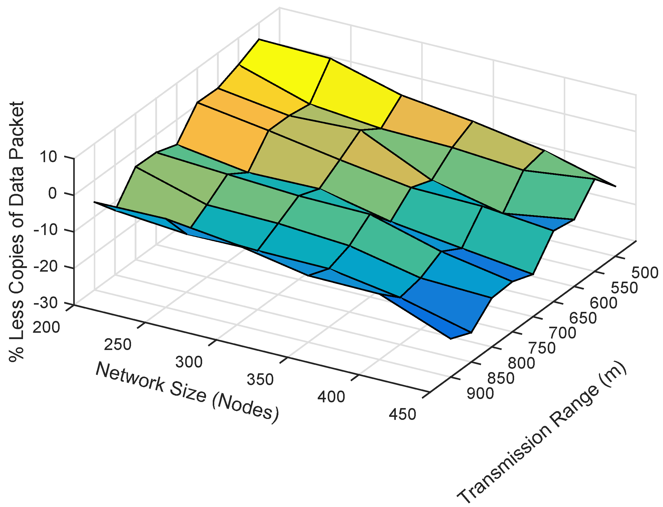 Sensors 19 05557 g018