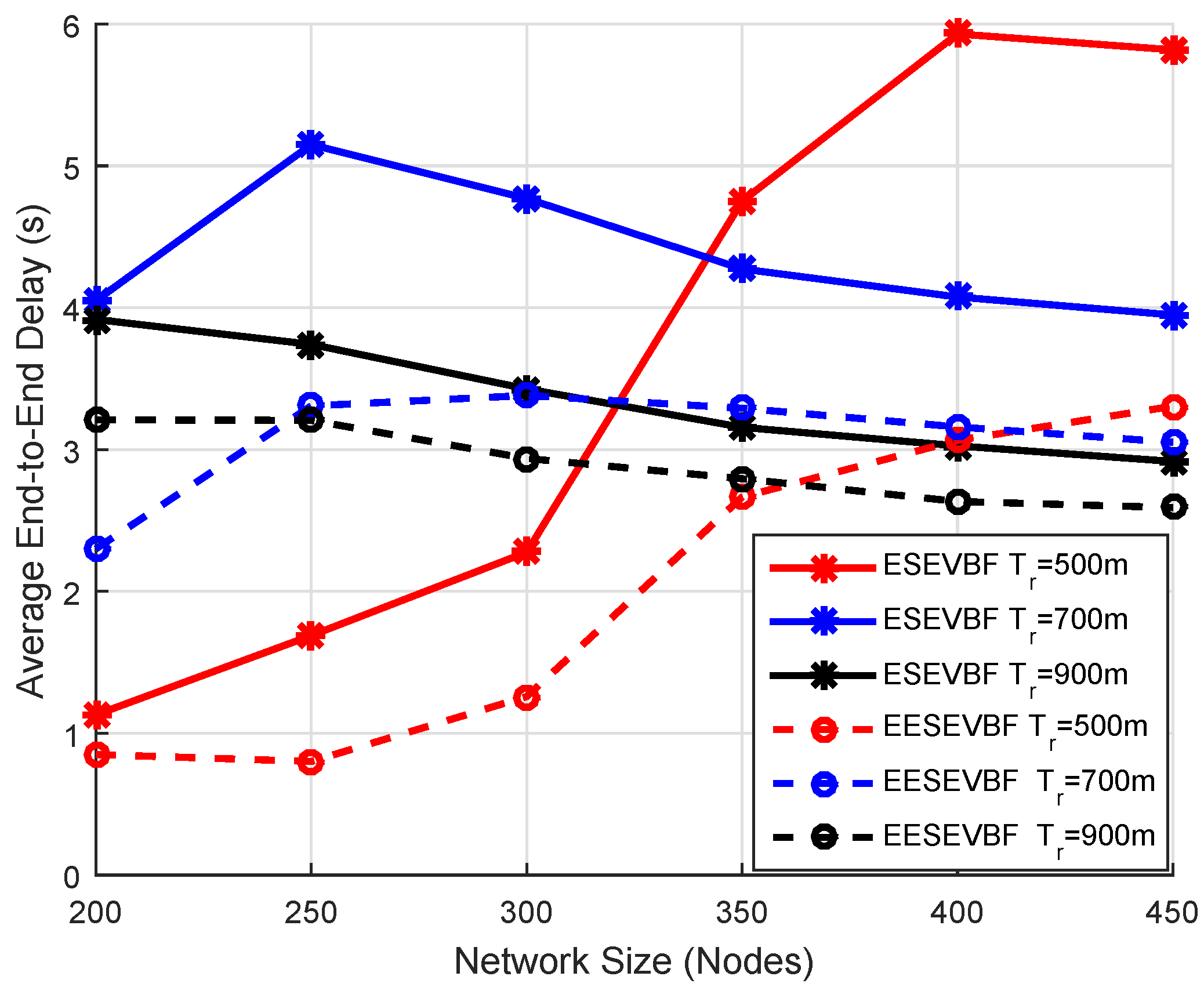 Sensors 19 05557 g020