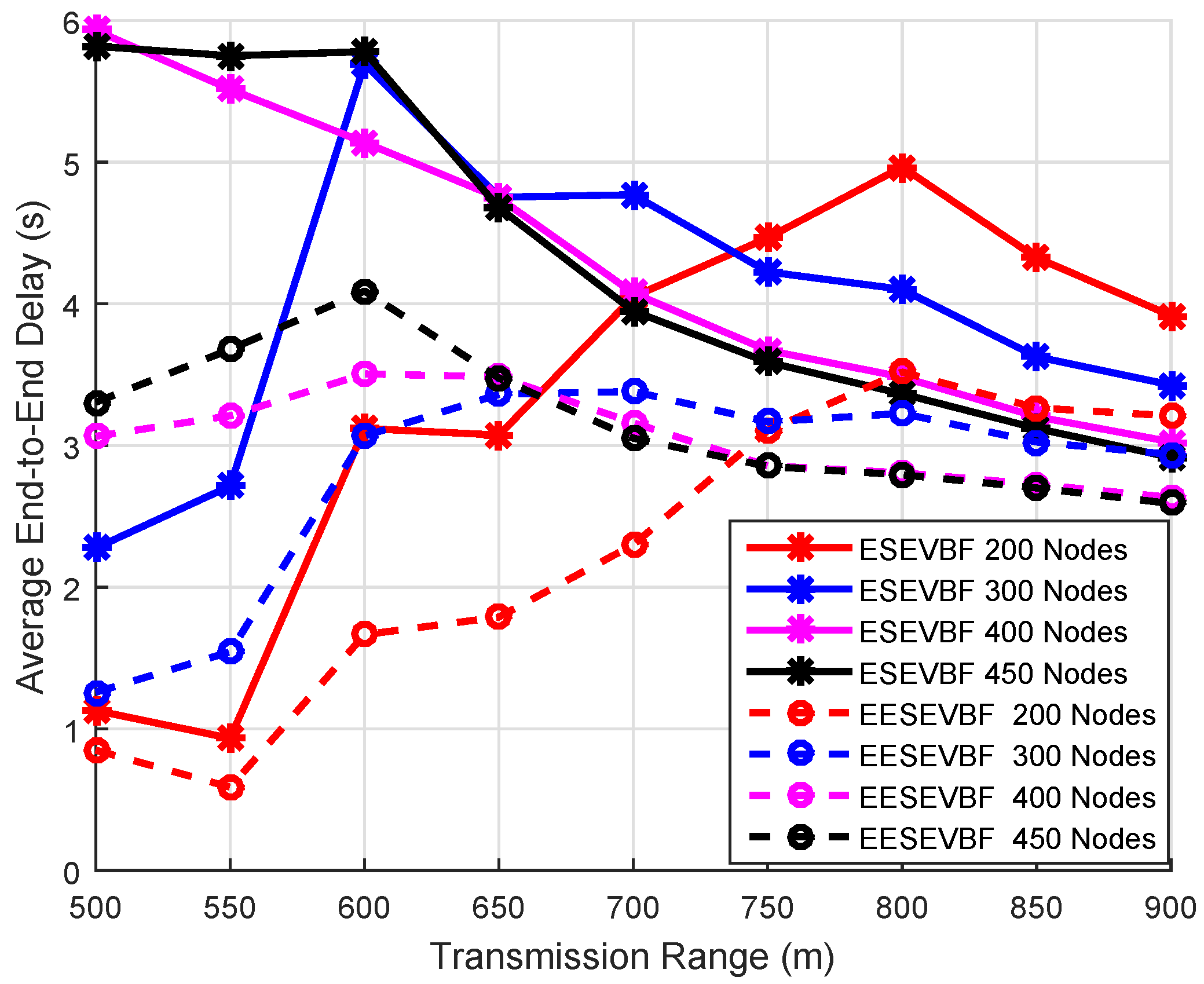Sensors 19 05557 g021