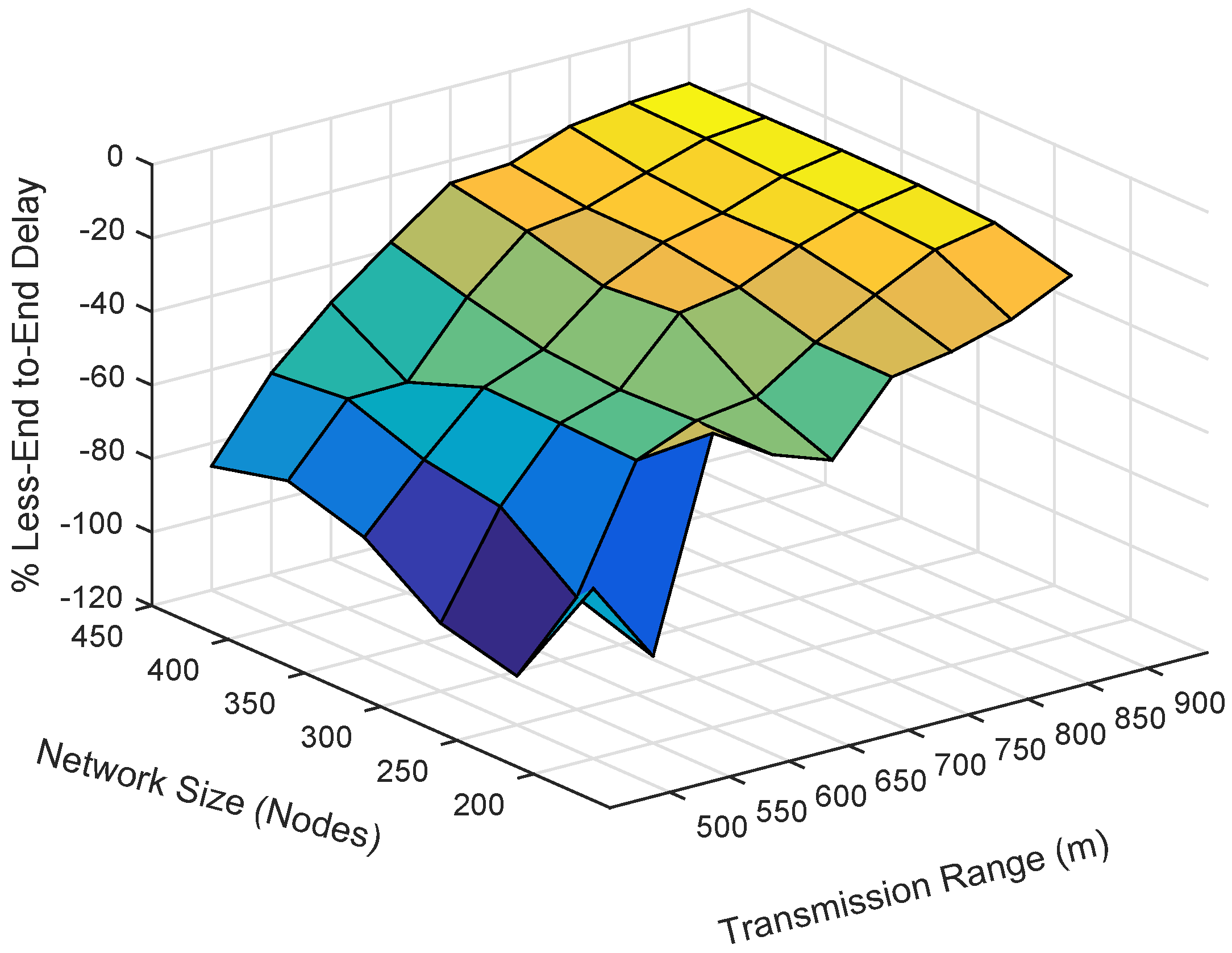 Sensors 19 05557 g022