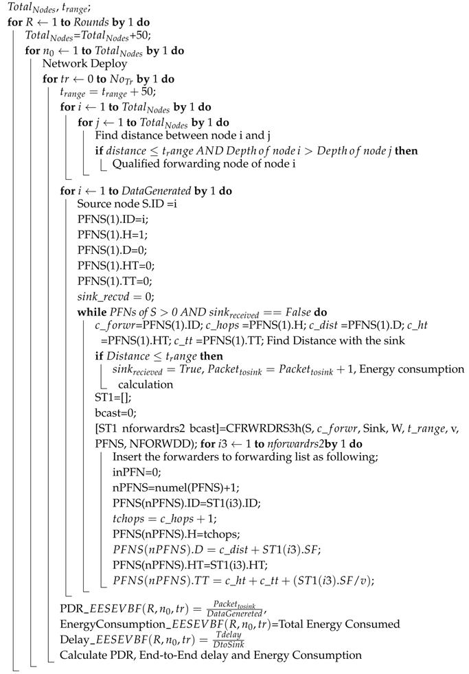 Sensors 19 05557 i001