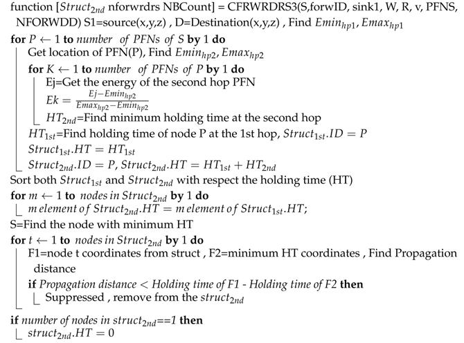 Sensors 19 05557 i002