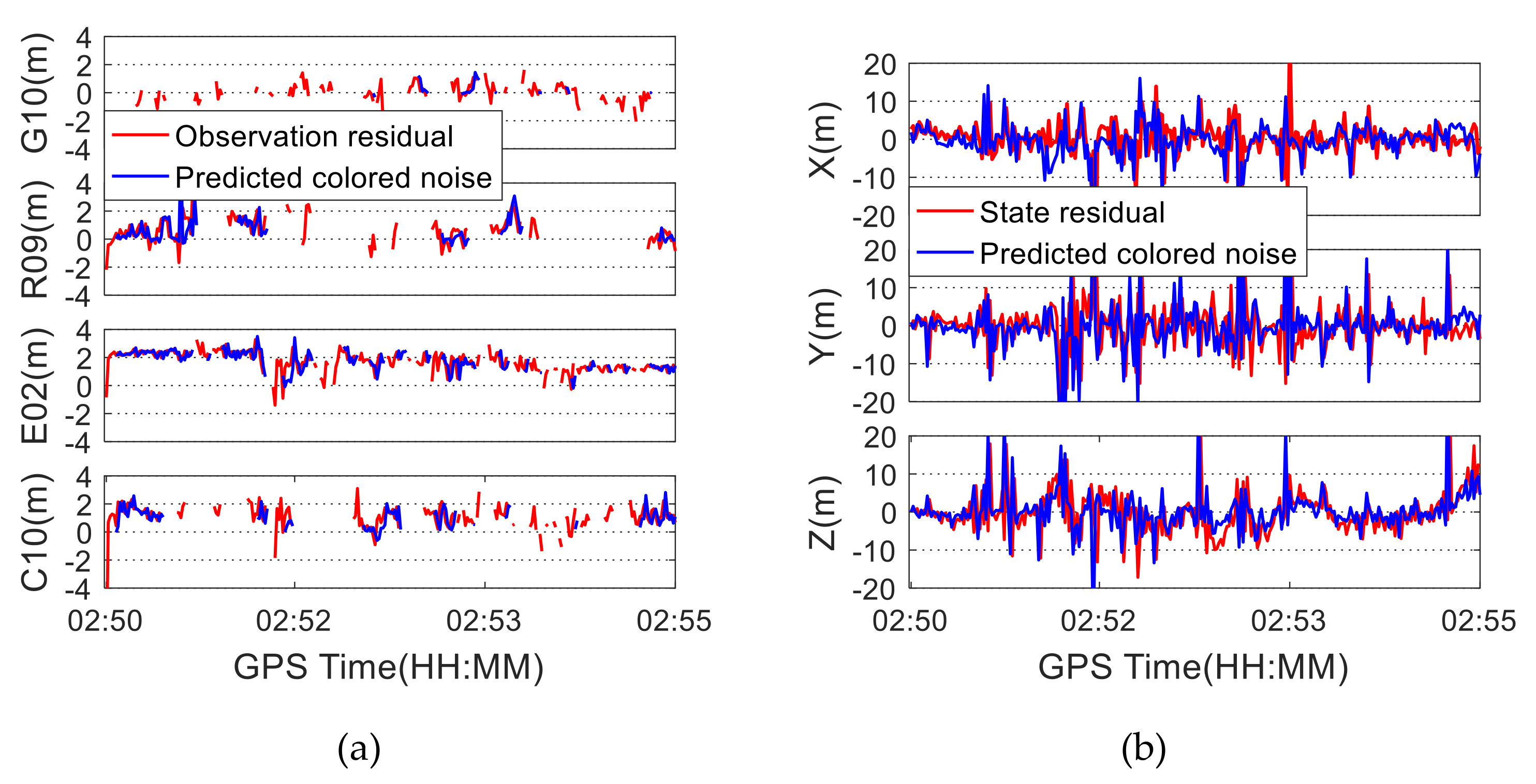 Sensors 19 05563 g006