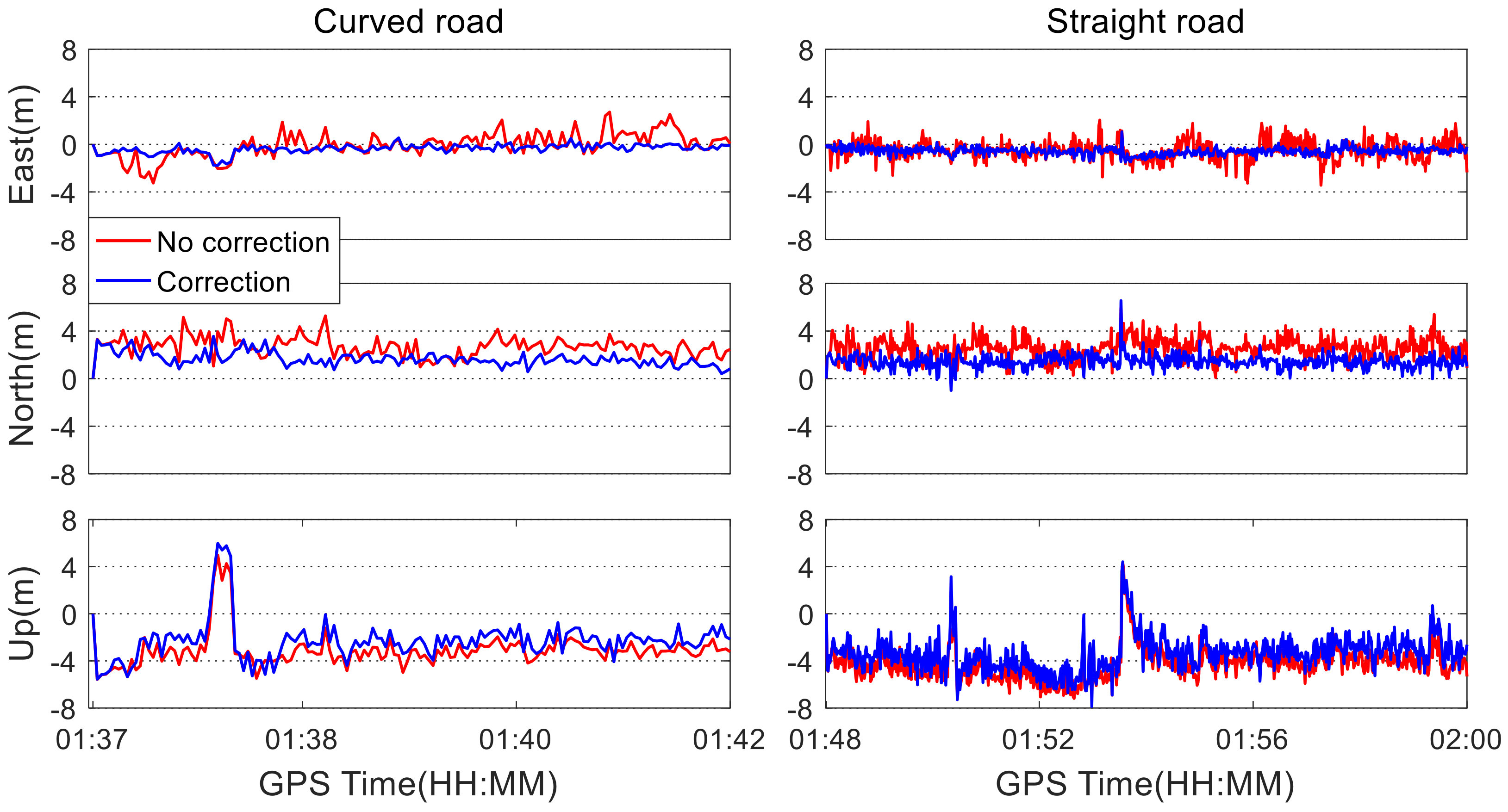 Sensors 19 05563 g009