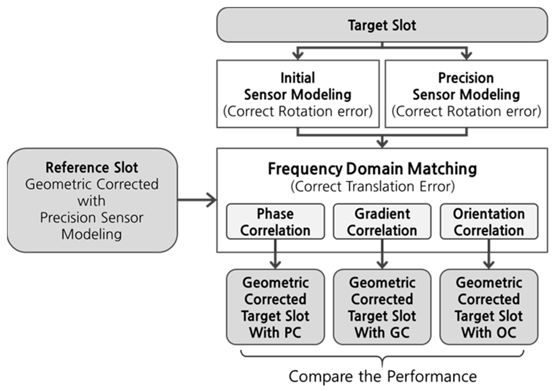 Sensors 19 05564 g005 Sensors 19 05564 g005