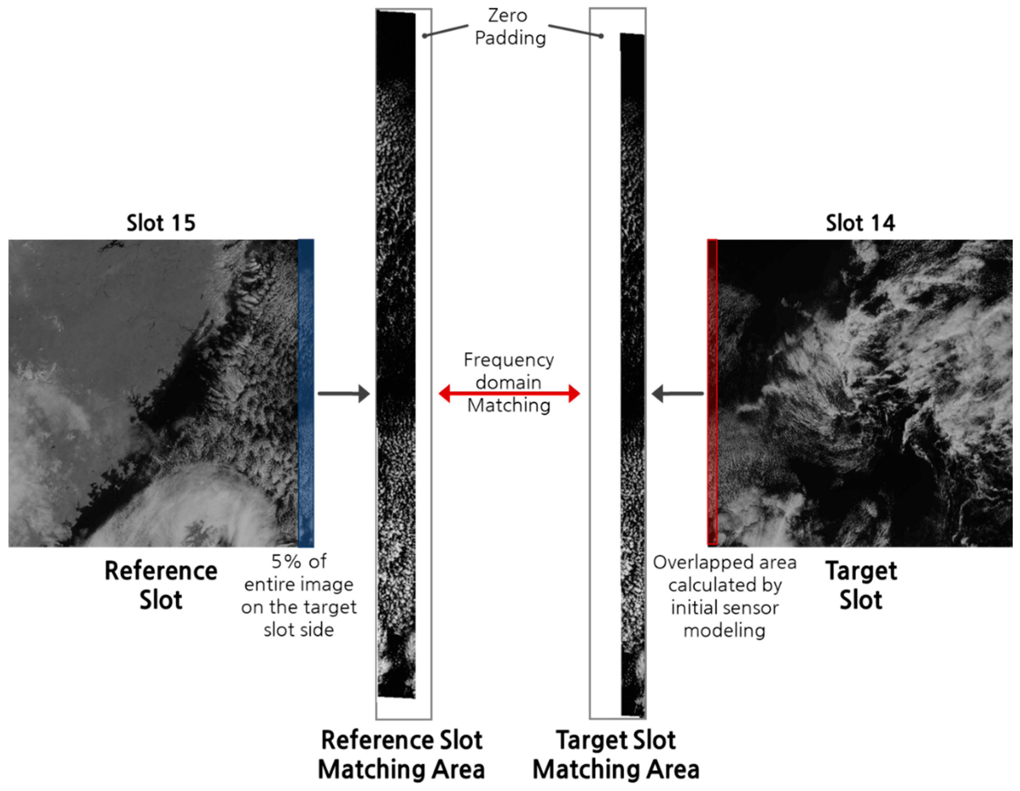 Sensors 19 05564 g006 Sensors 19 05564 g006