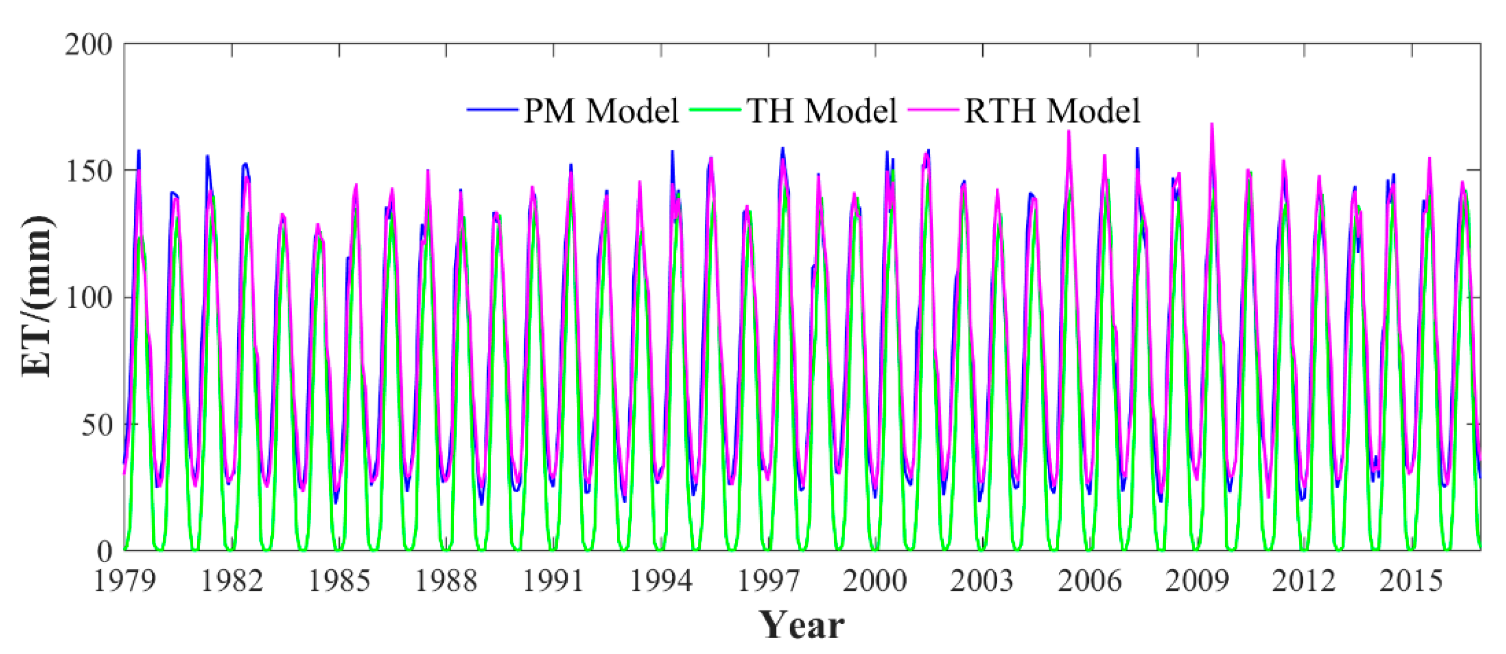 Sensors 19 05566 g008