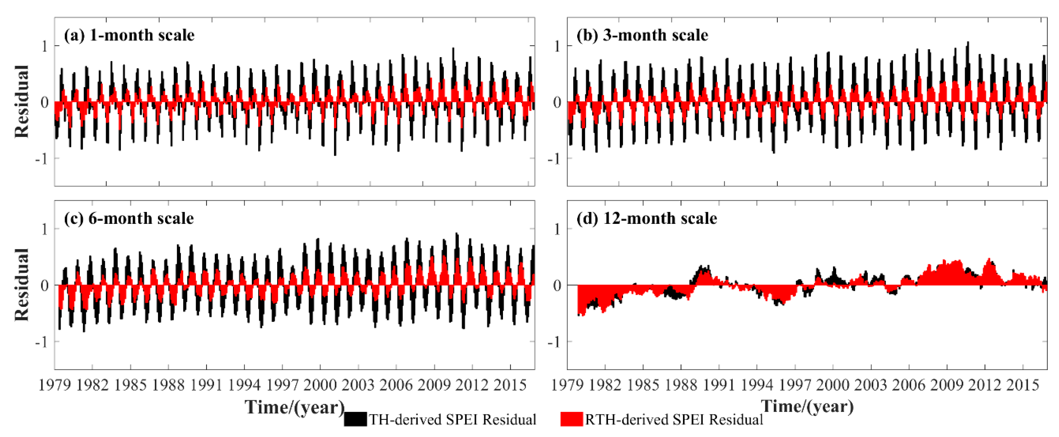 Sensors 19 05566 g009