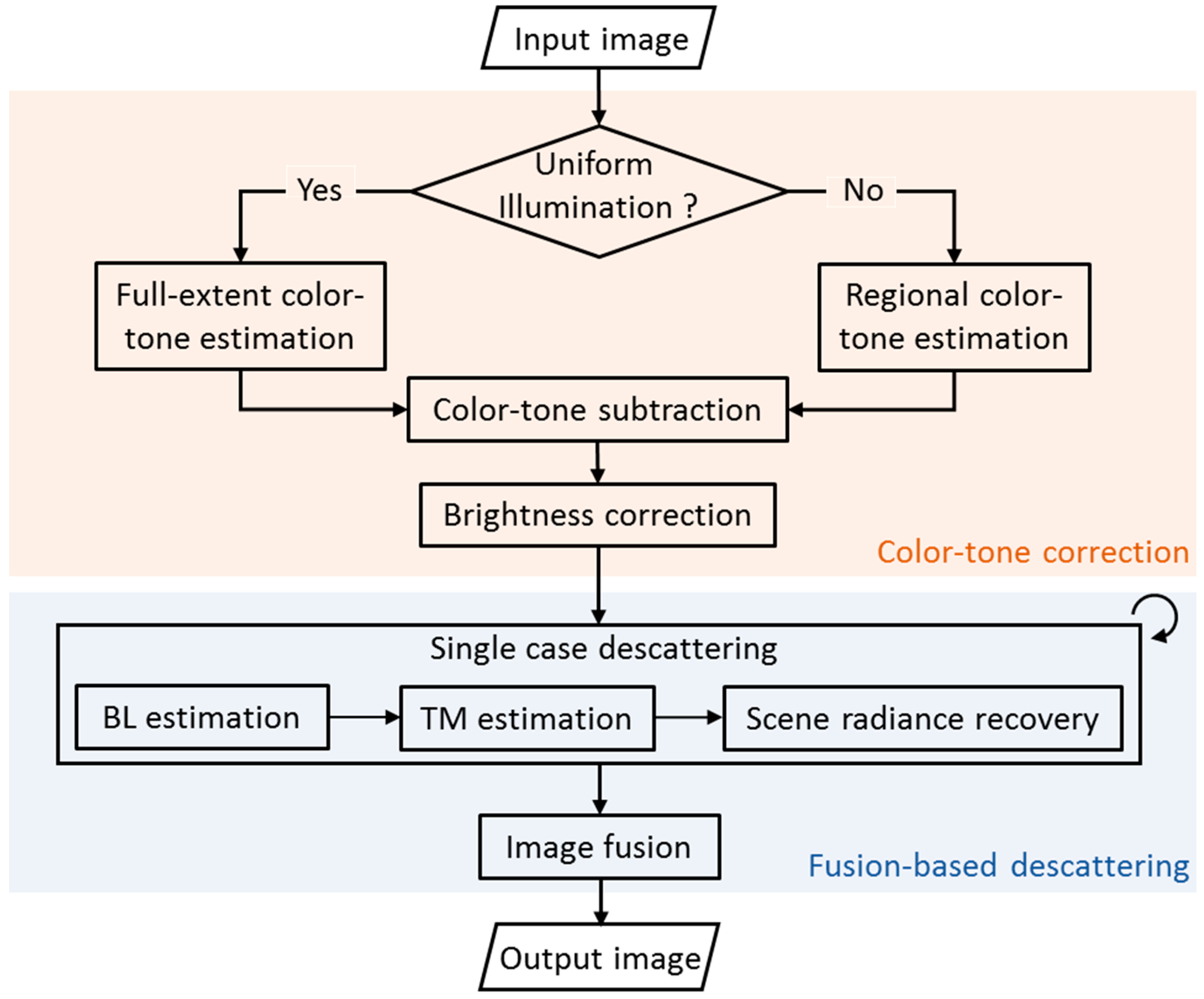 Sensors 19 05567 g002