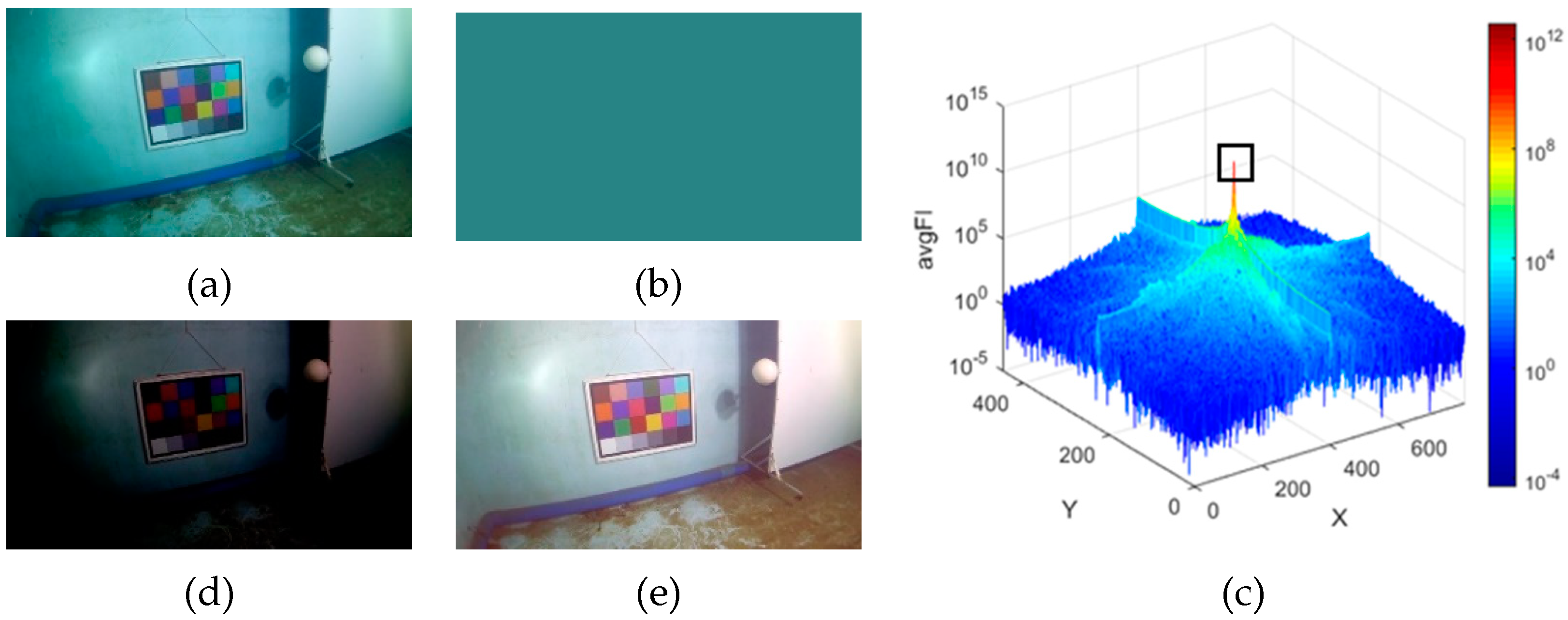 Sensors 19 05567 g003