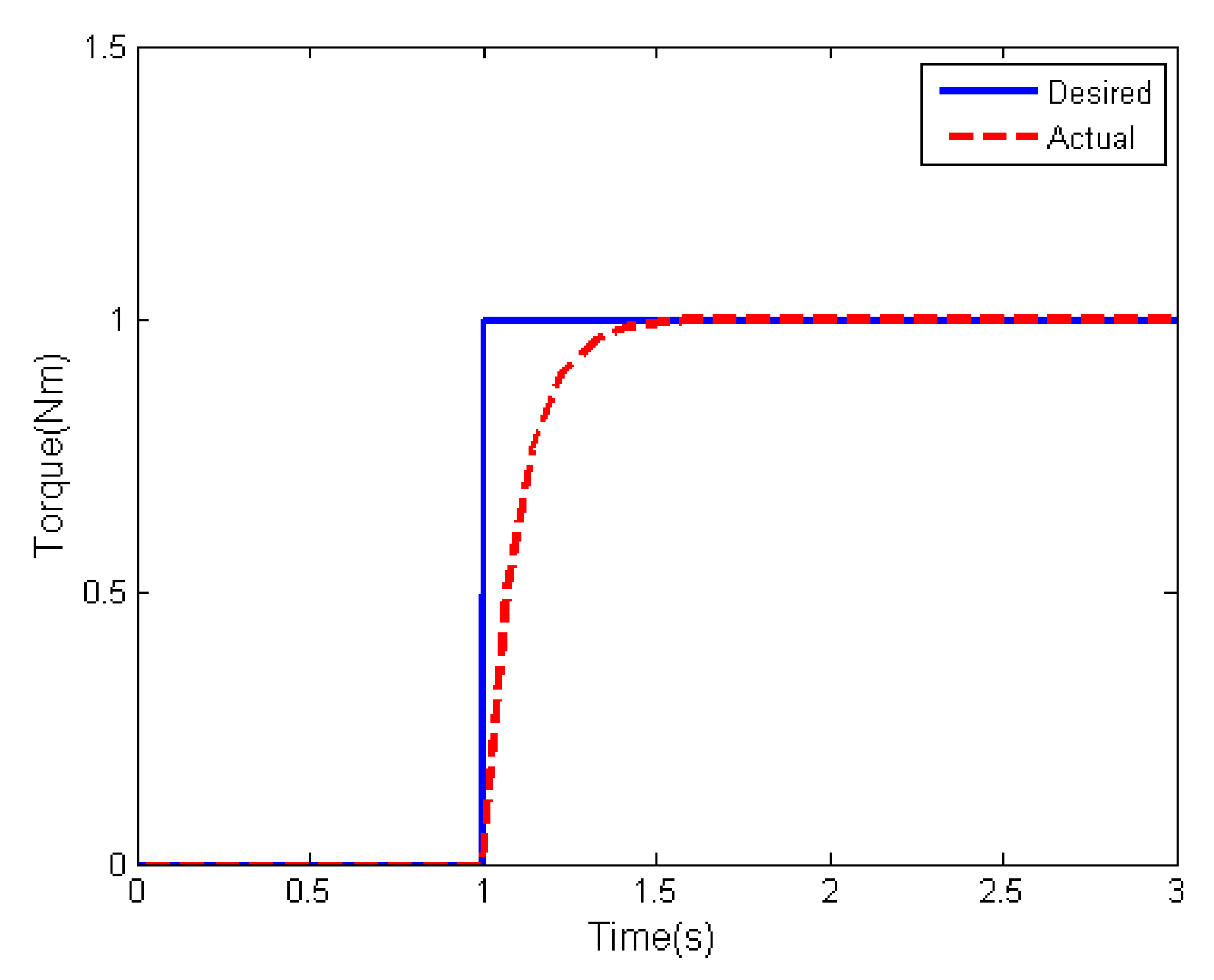 Sensors 19 05568 g001 Sensors 19 05568 g001