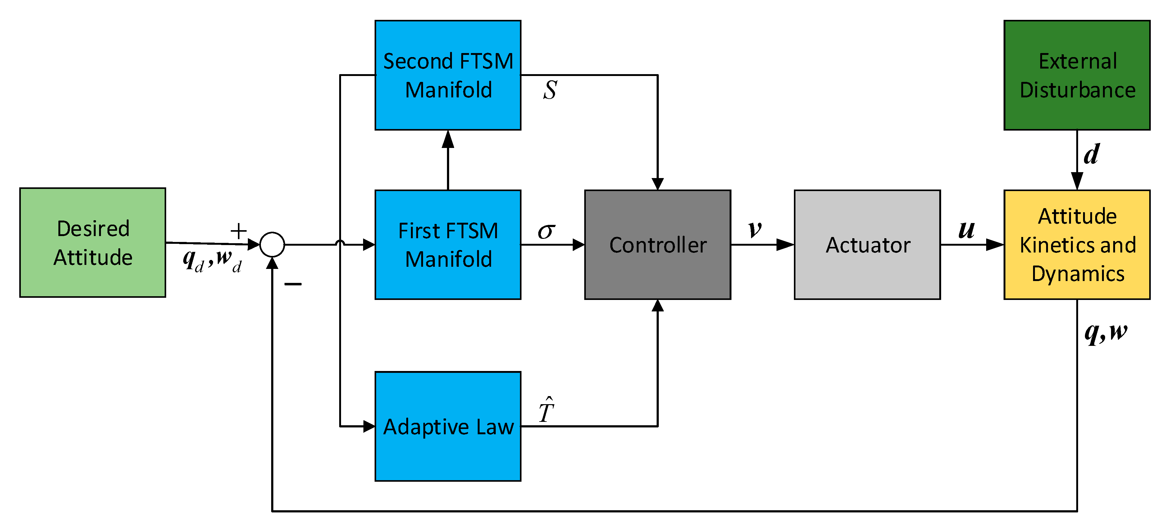 Sensors 19 05568 g003 Sensors 19 05568 g003