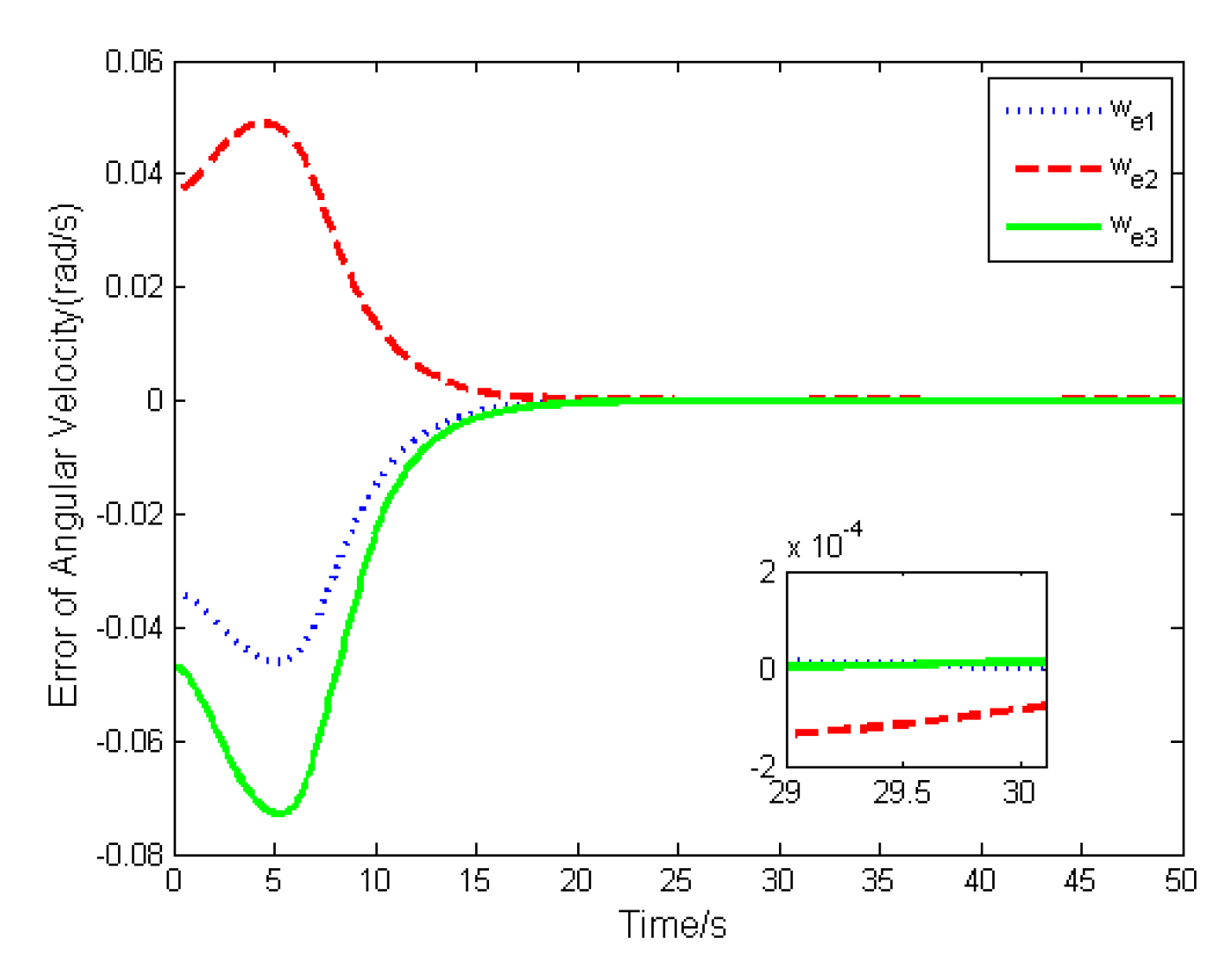Sensors 19 05568 g005 Sensors 19 05568 g005