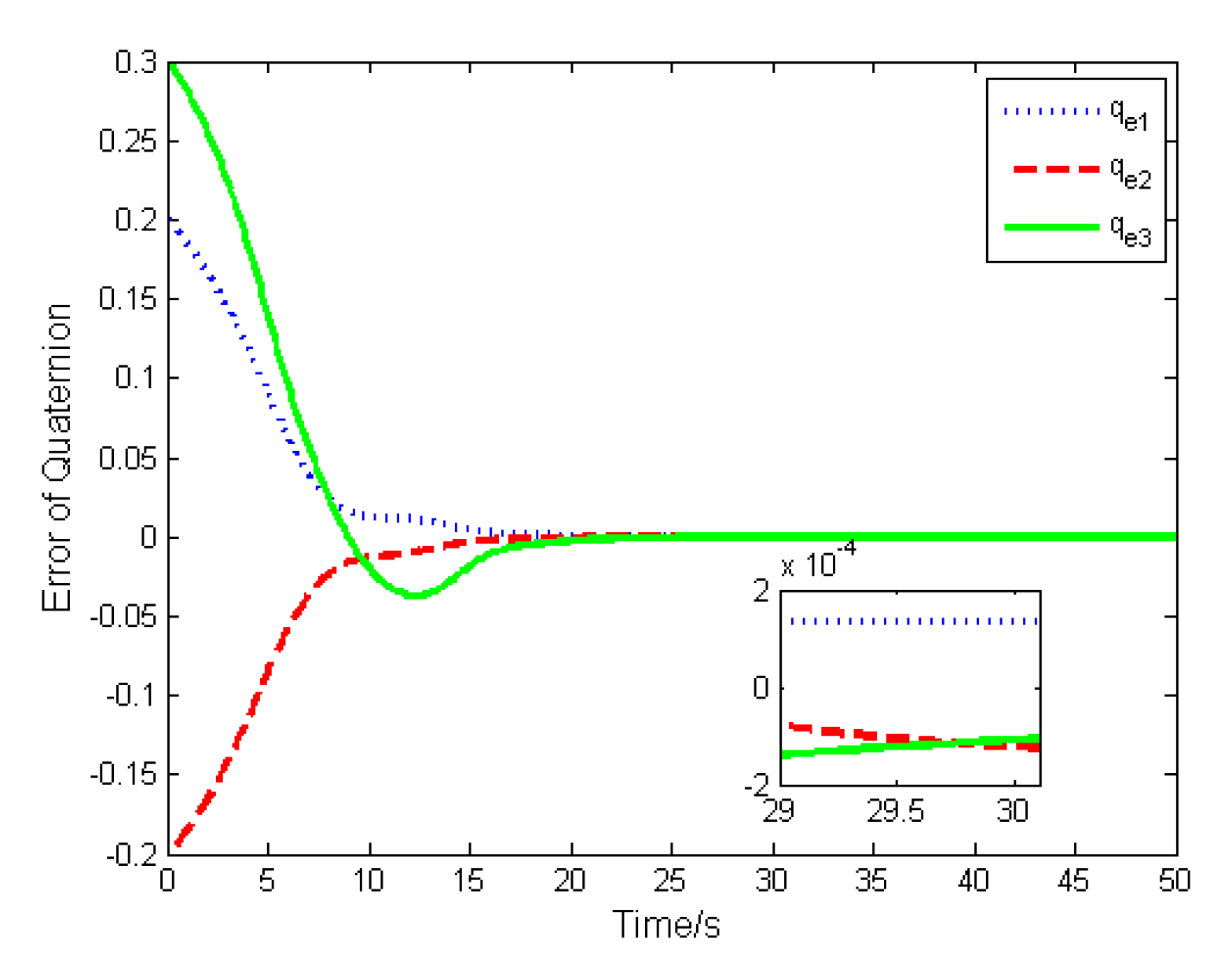 Sensors 19 05568 g009 Sensors 19 05568 g009