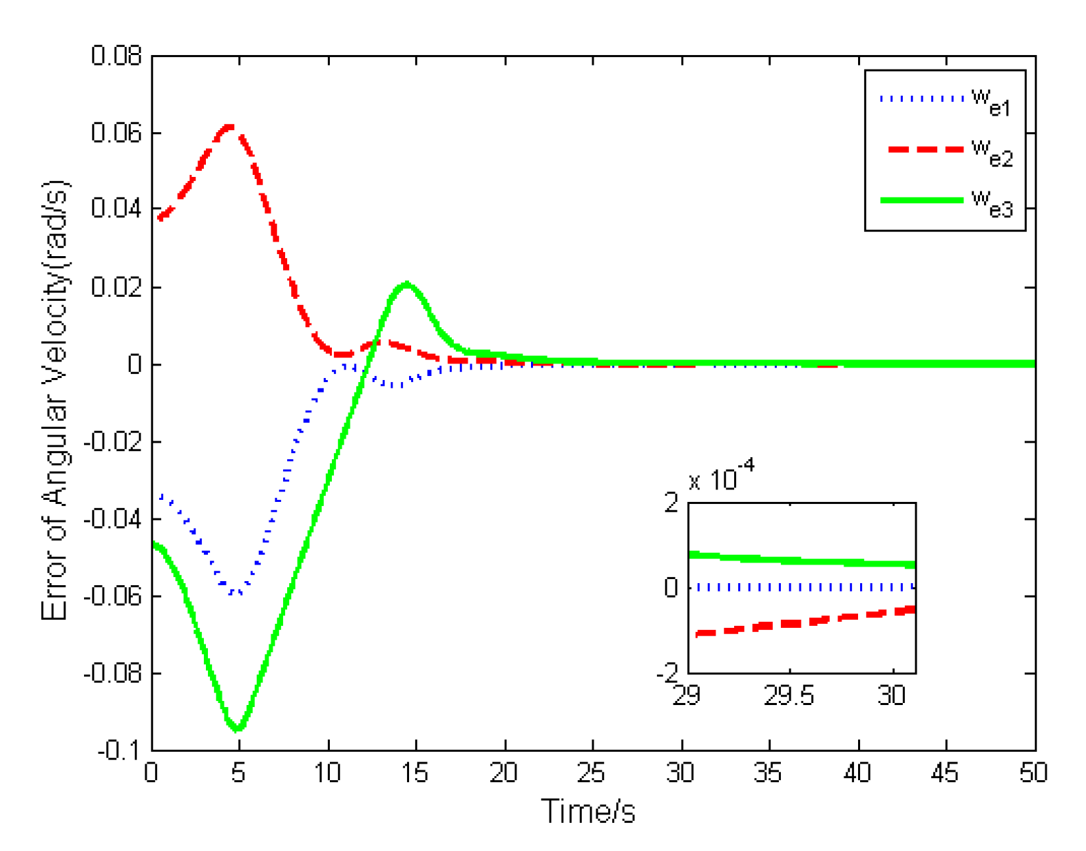 Sensors 19 05568 g010 Sensors 19 05568 g010