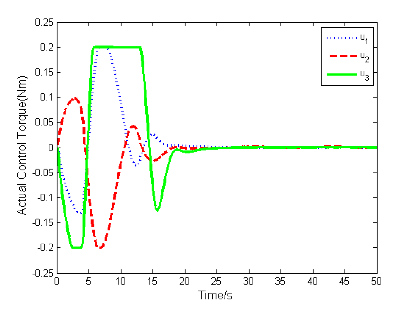 Sensors 19 05568 g011 Sensors 19 05568 g011