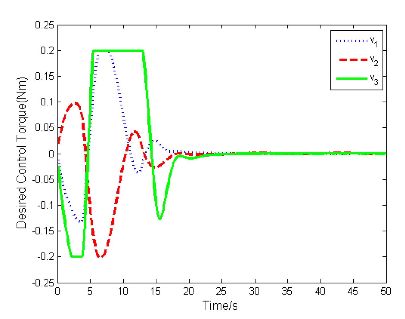 Sensors 19 05568 g012 Sensors 19 05568 g012