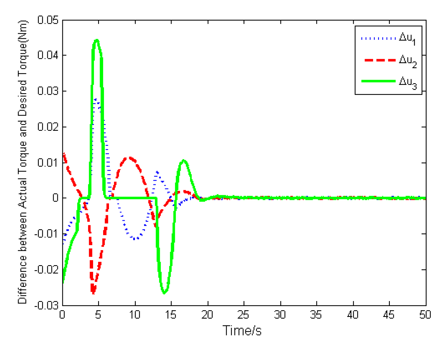 Sensors 19 05568 g013 Sensors 19 05568 g013