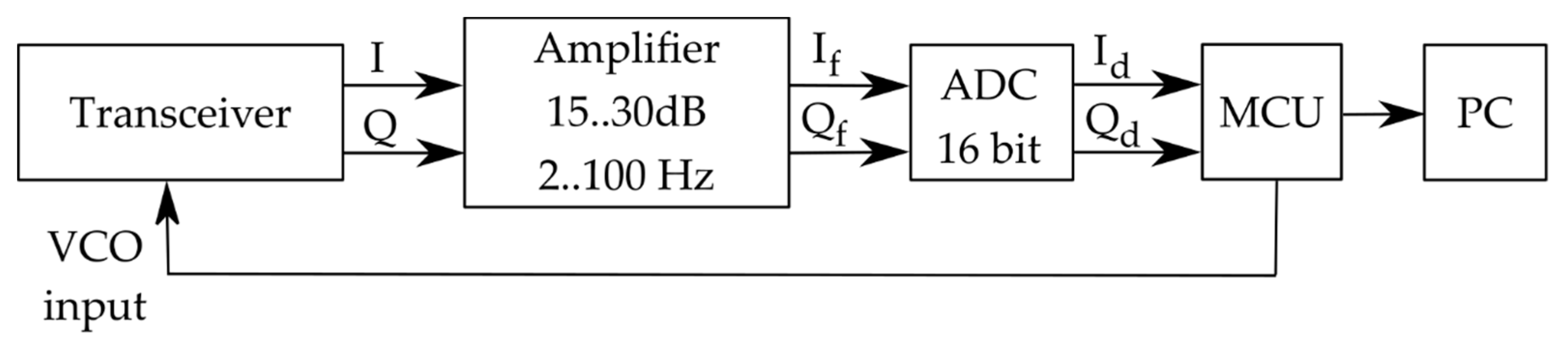 Sensors 19 05569 g001 Sensors 19 05569 g001