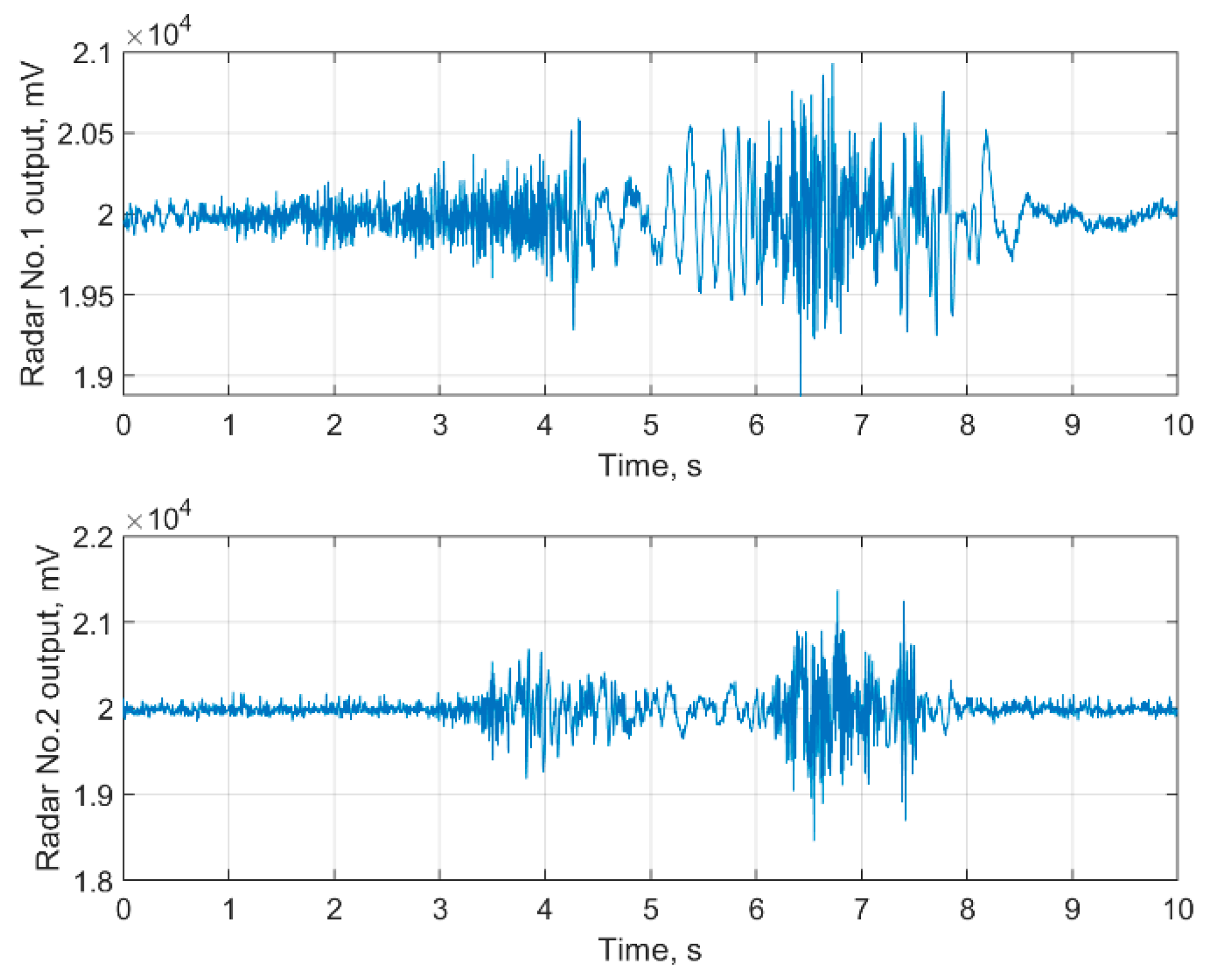 Sensors 19 05569 g005 Sensors 19 05569 g005
