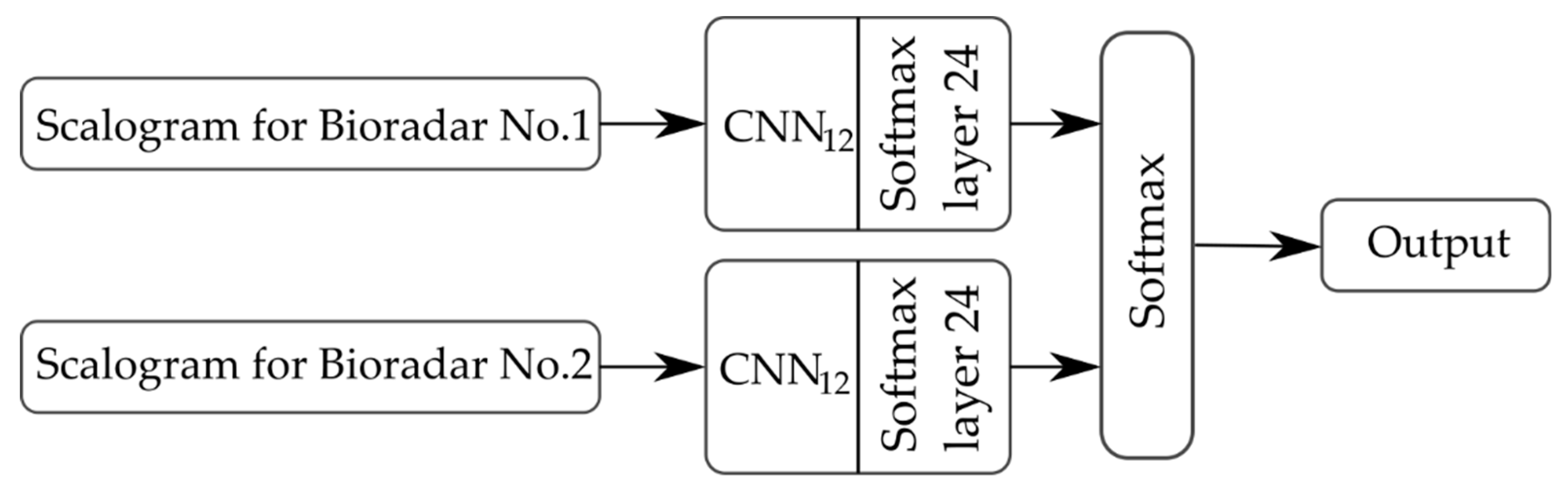Sensors 19 05569 g010 Sensors 19 05569 g010
