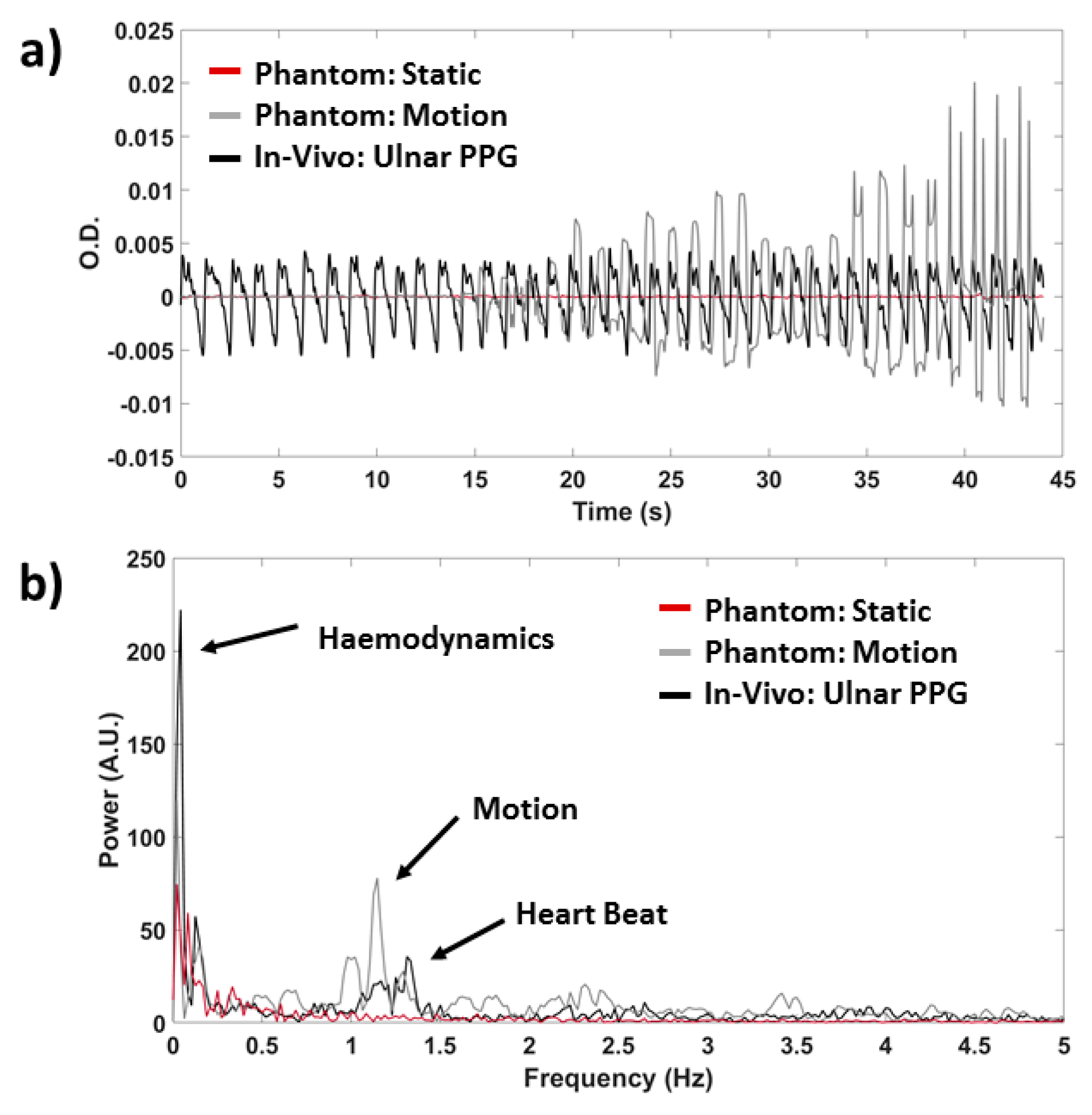Sensors 19 05570 g006 Sensors 19 05570 g006
