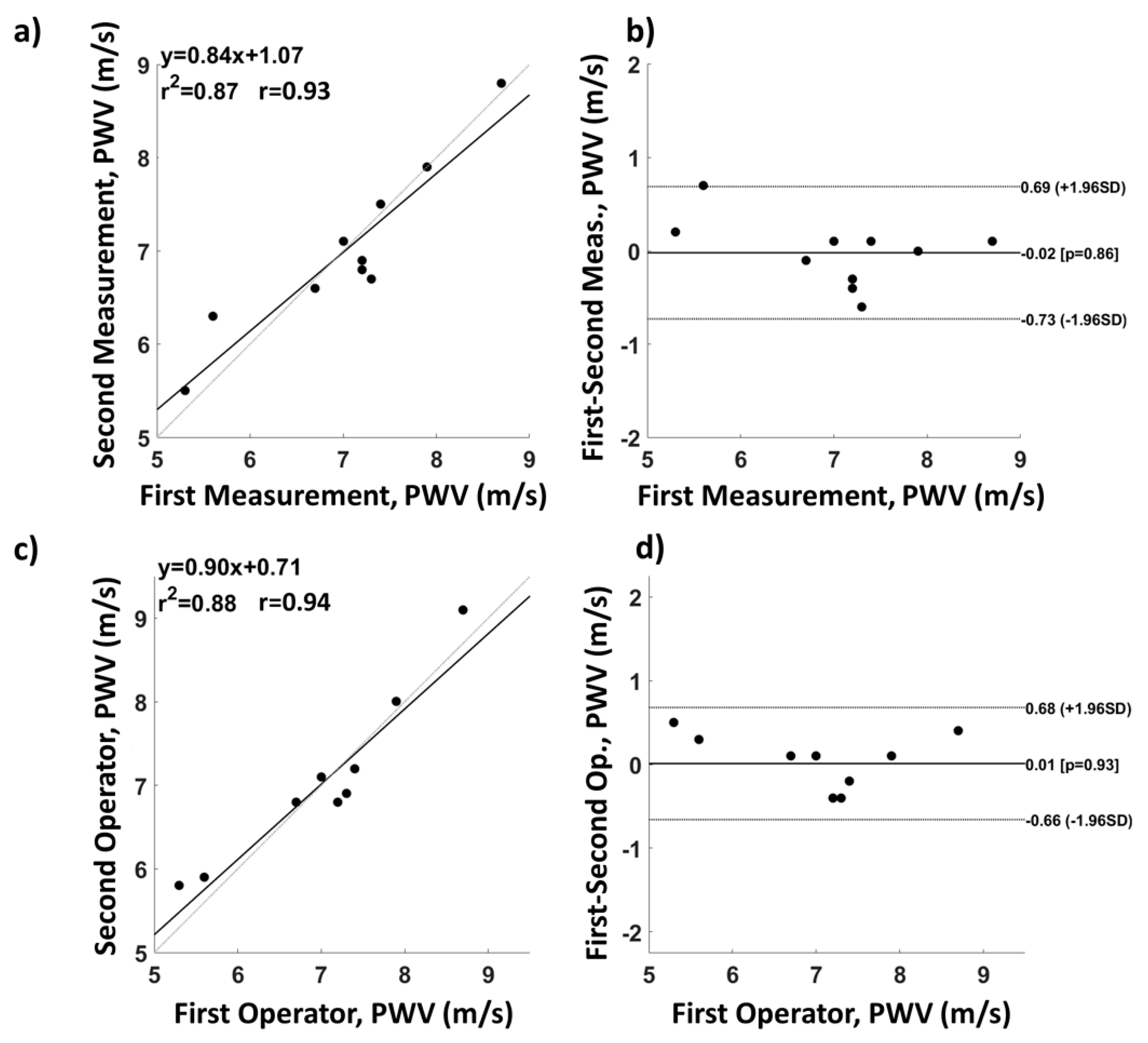 Sensors 19 05570 g008 Sensors 19 05570 g008