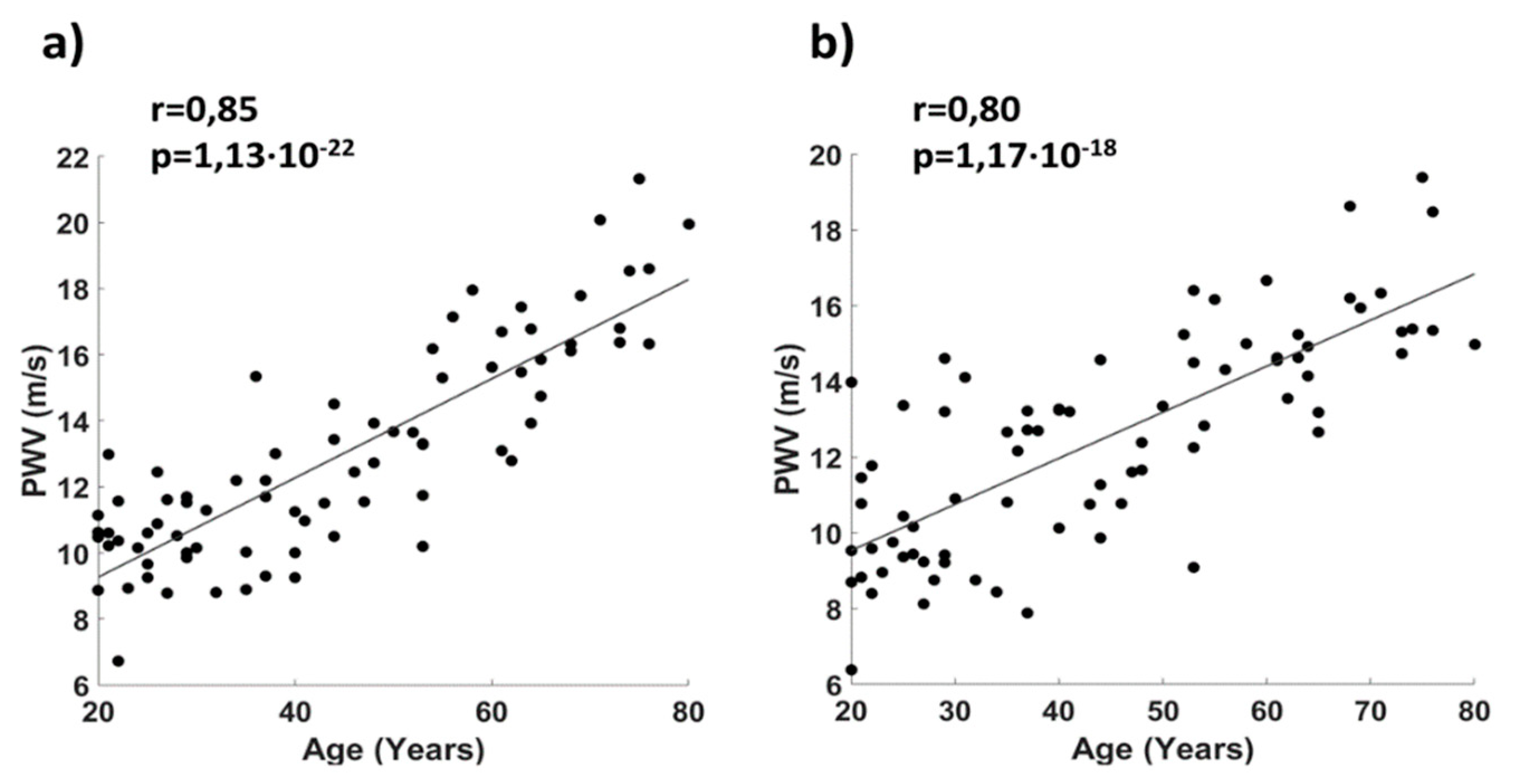Sensors 19 05570 g009 Sensors 19 05570 g009