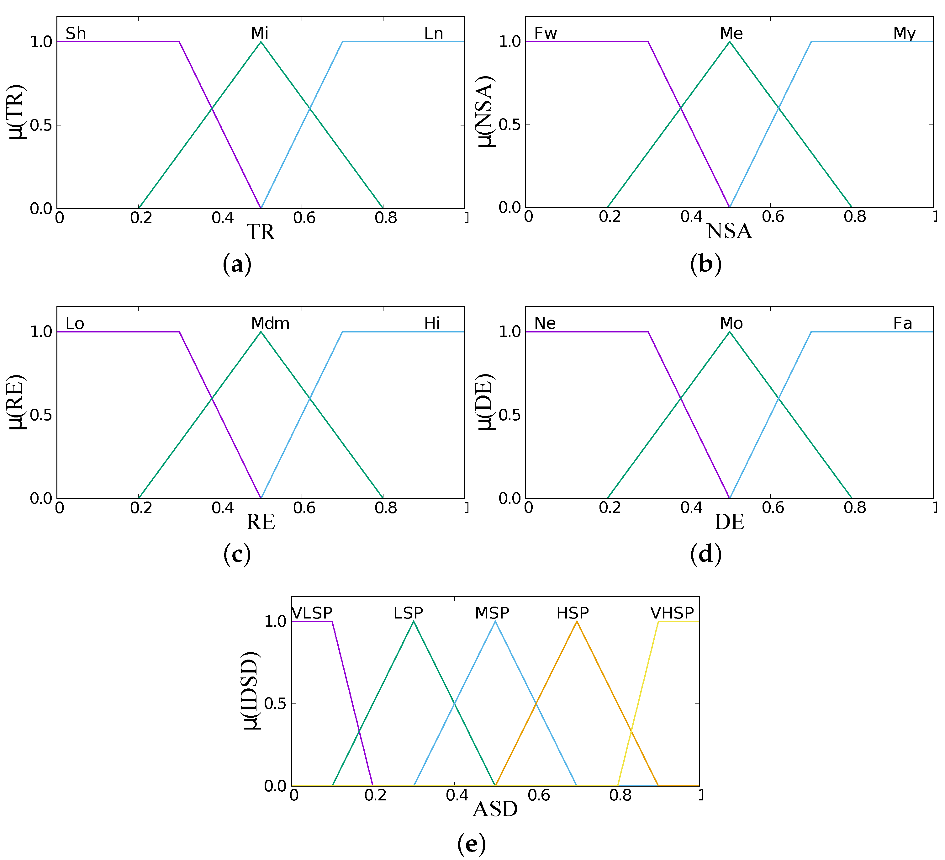 Sensors 19 05573 g006 Sensors 19 05573 g006