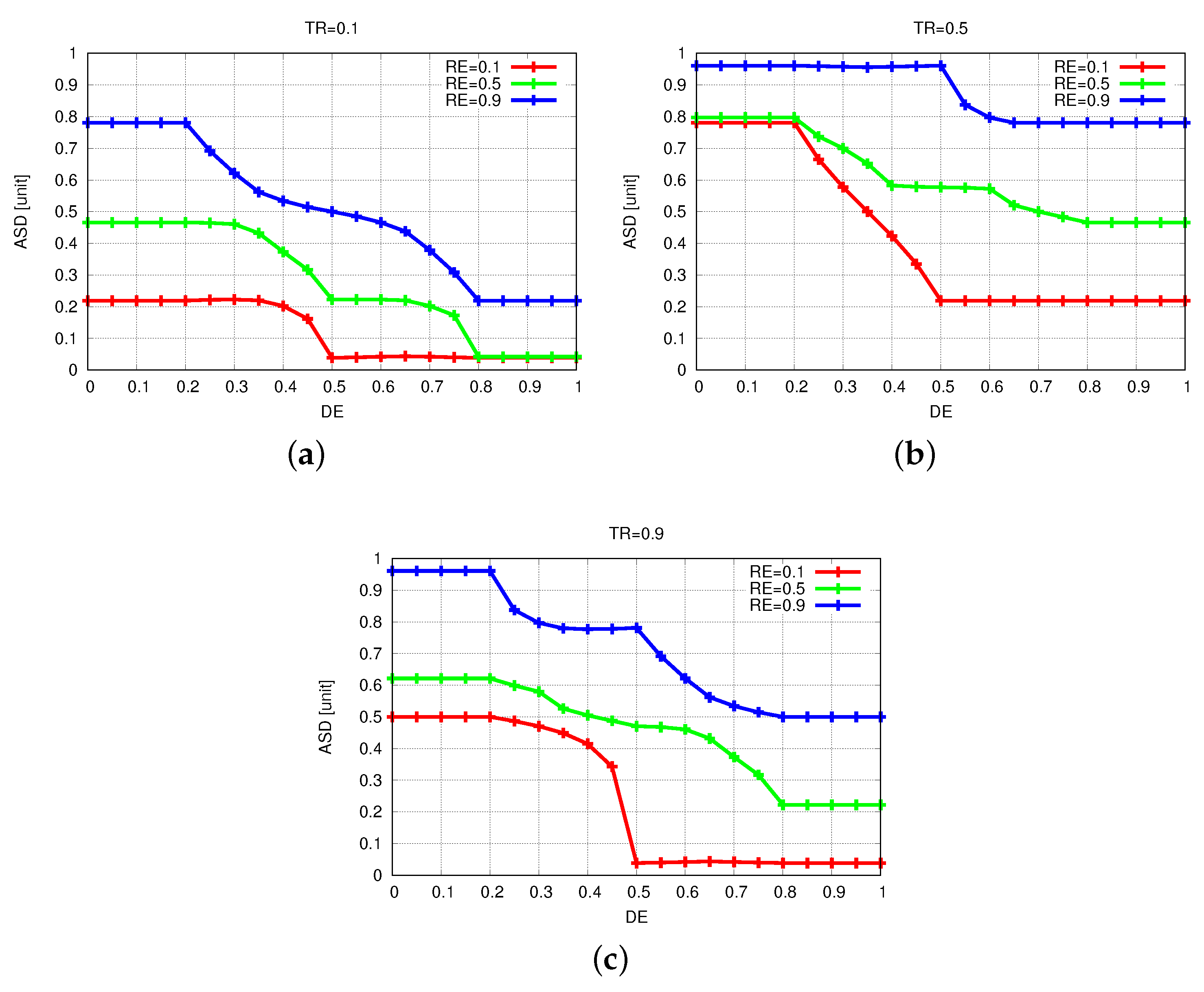 Sensors 19 05573 g009 Sensors 19 05573 g009