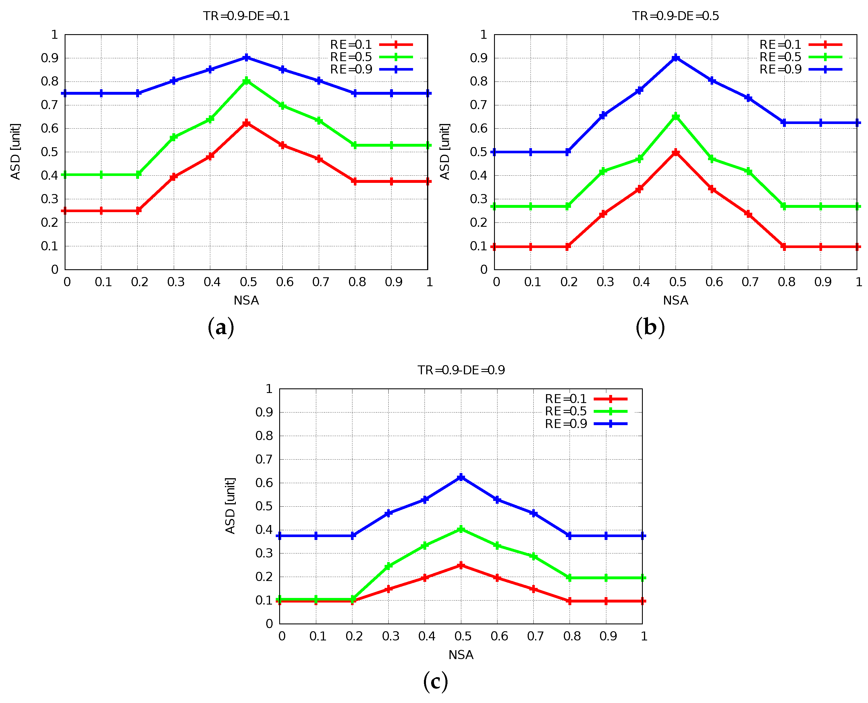 Sensors 19 05573 g012 Sensors 19 05573 g012