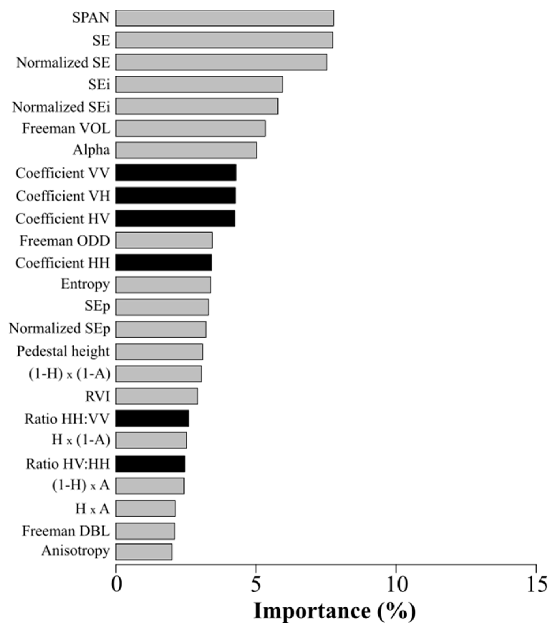 Sensors 19 05574 g003