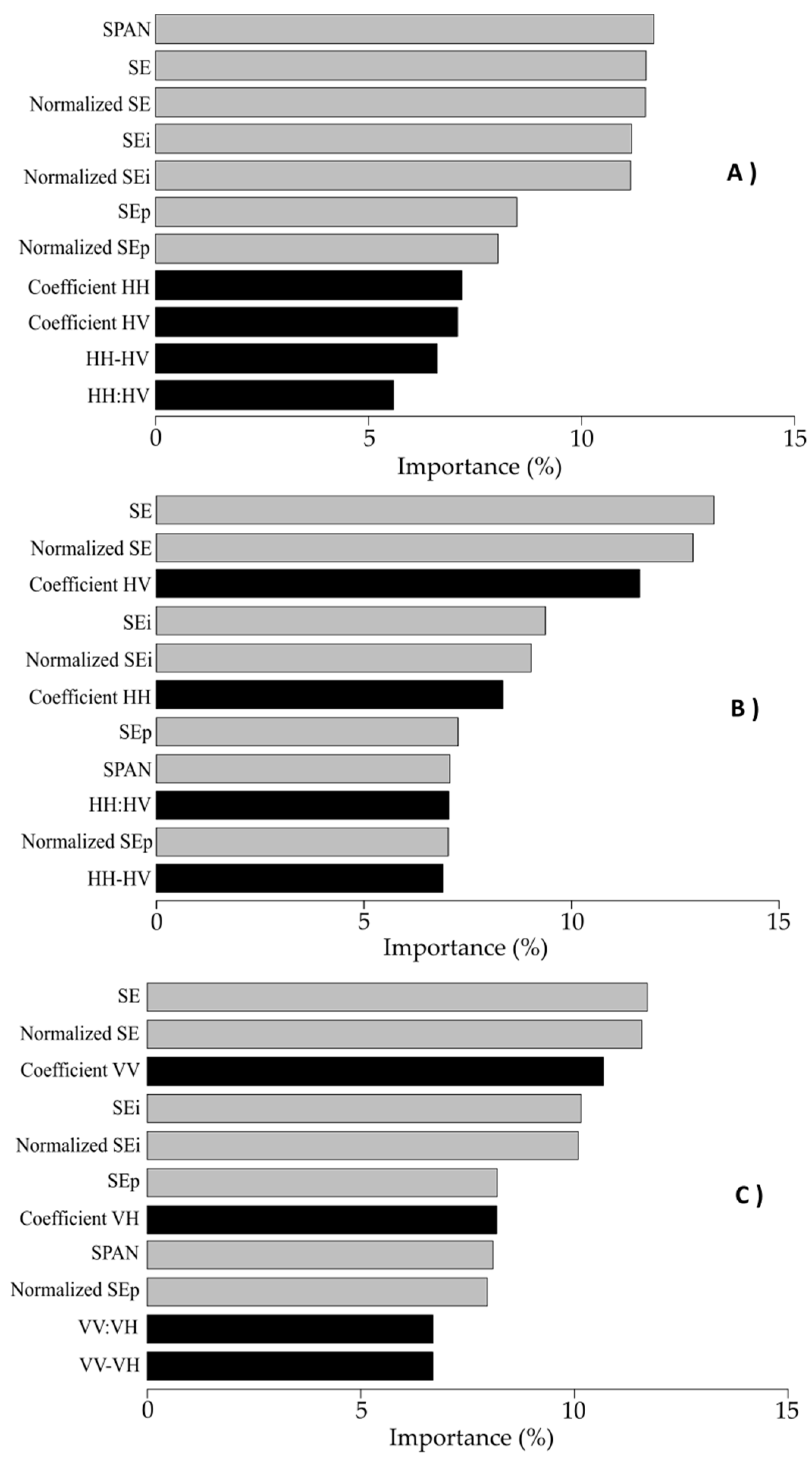 Sensors 19 05574 g004