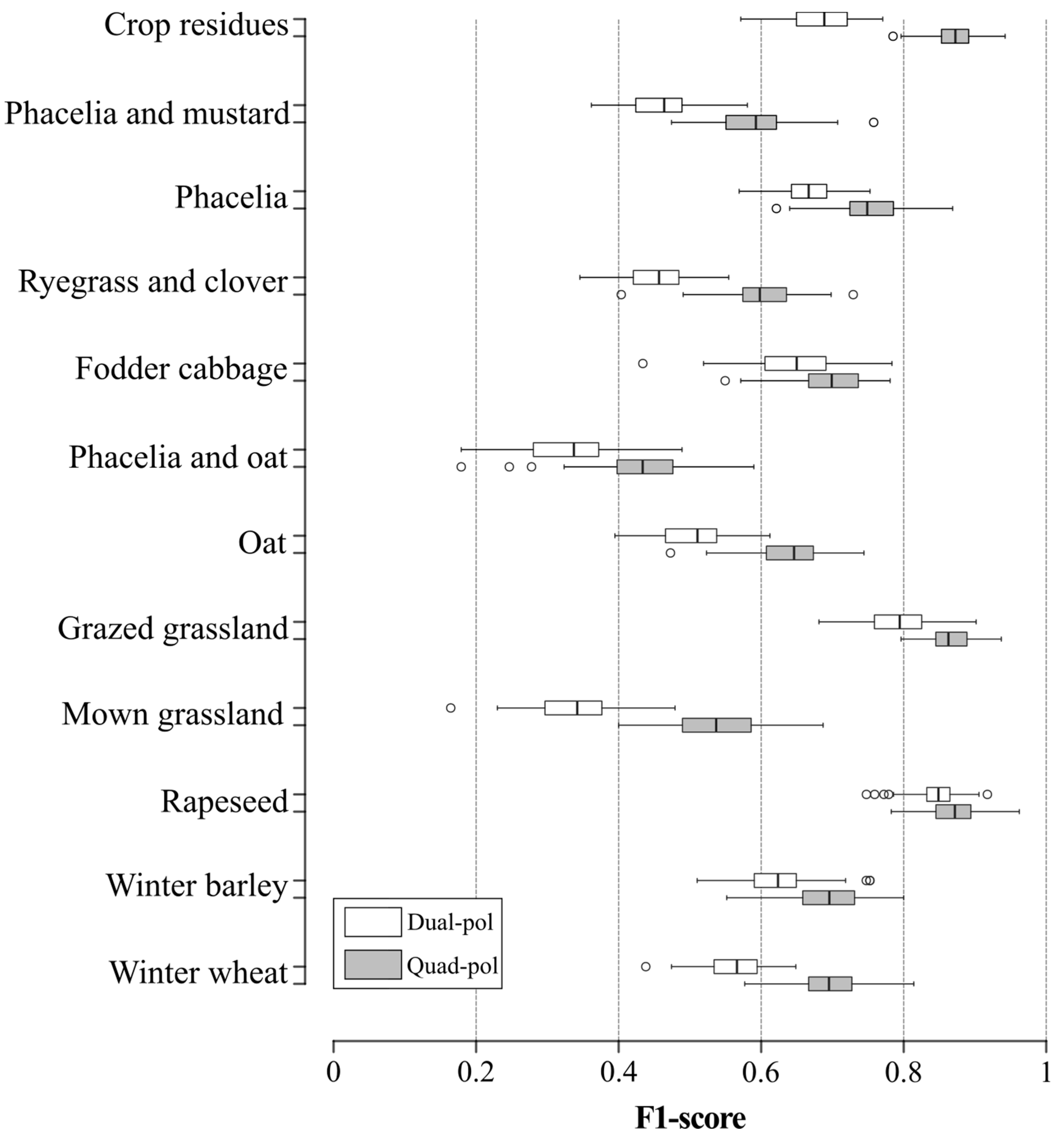 Sensors 19 05574 g005