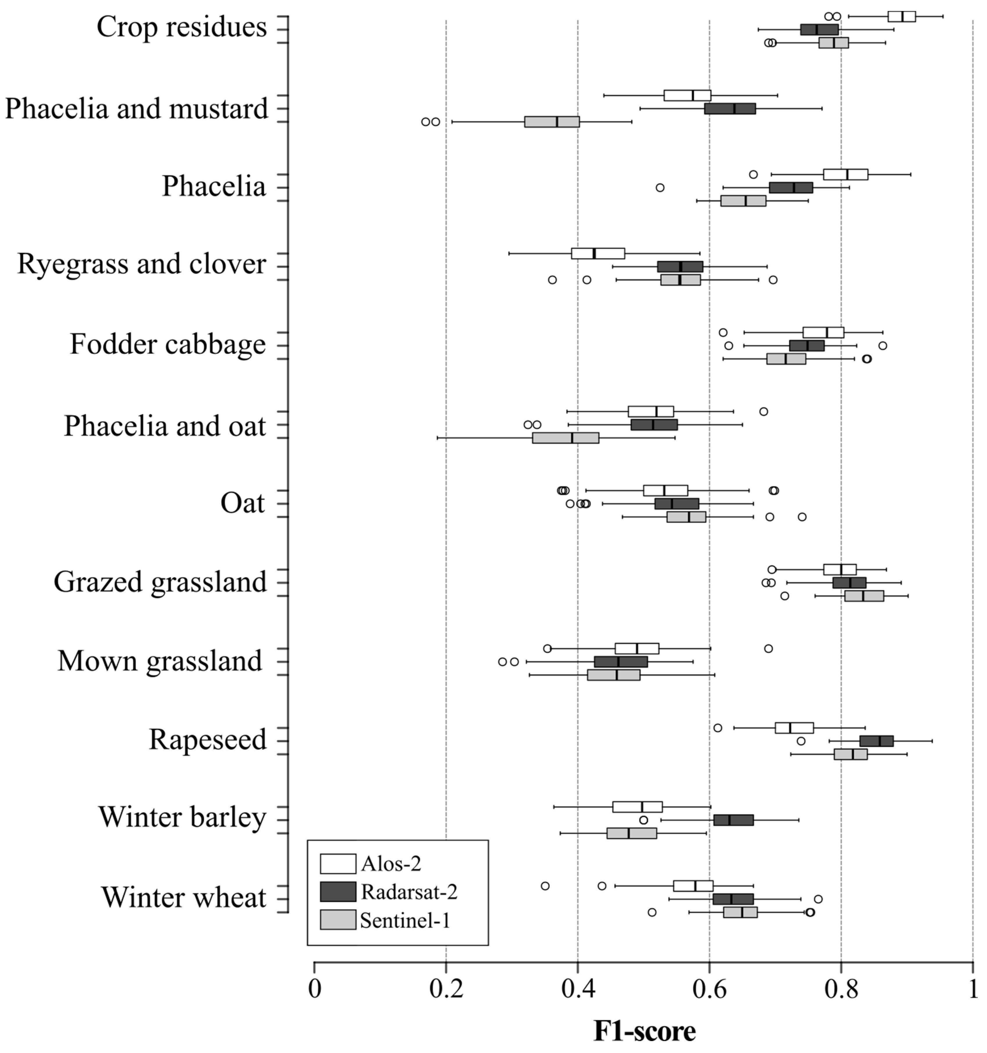 Sensors 19 05574 g006