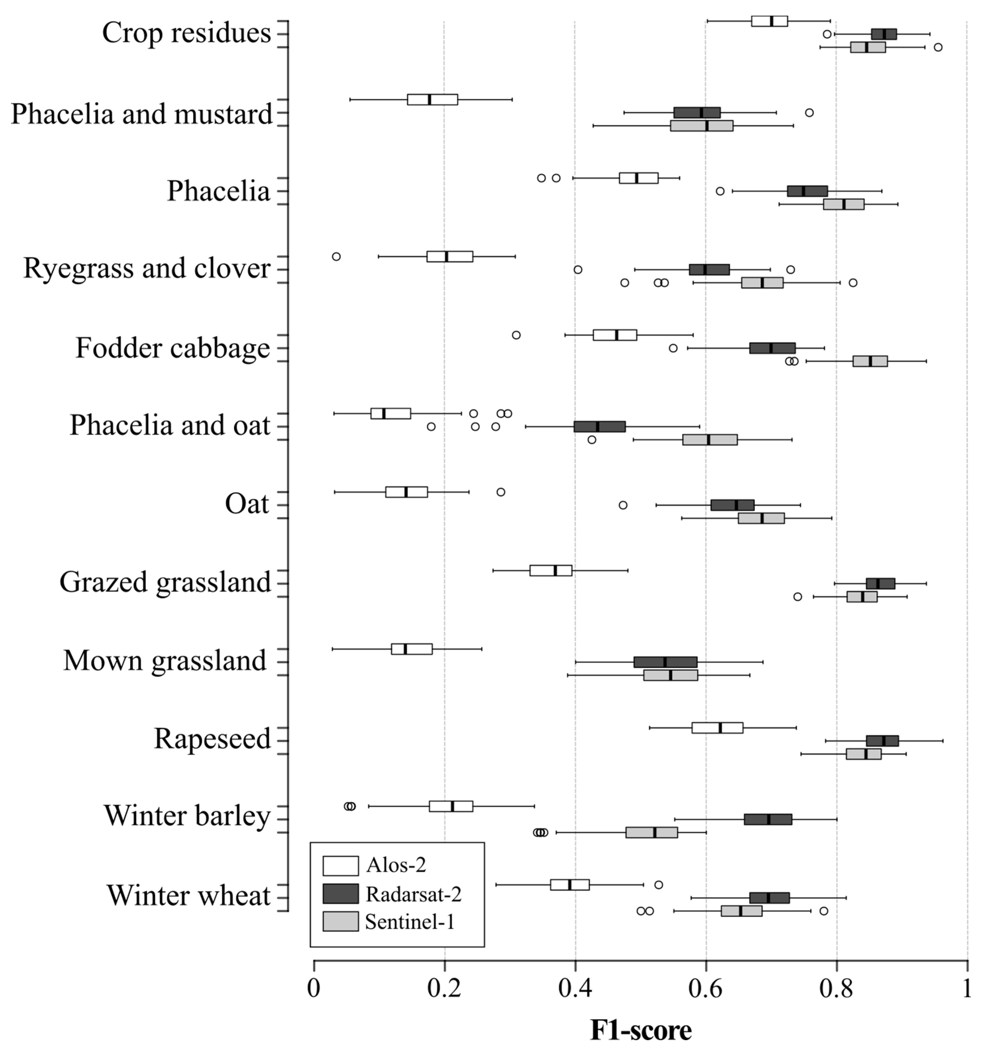 Sensors 19 05574 g008