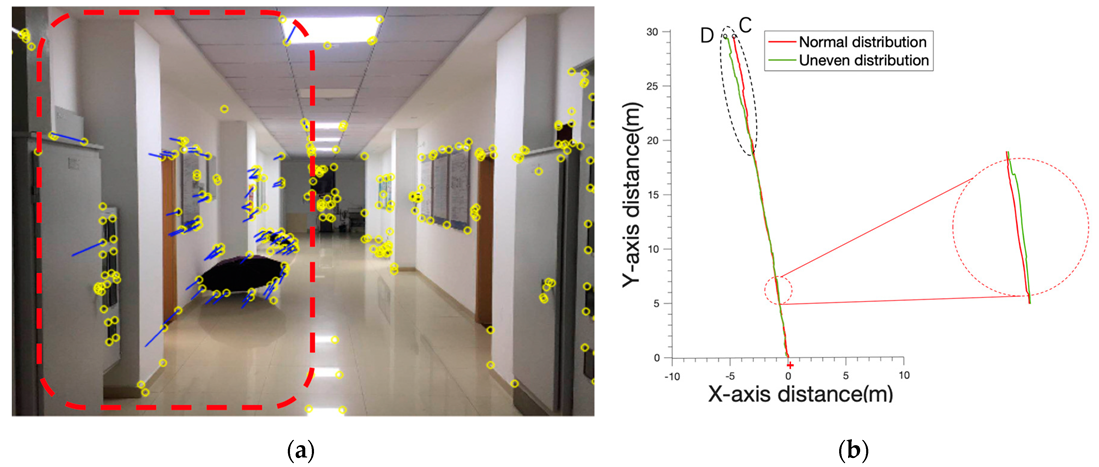 Sensors 19 05577 g007 Sensors 19 05577 g007