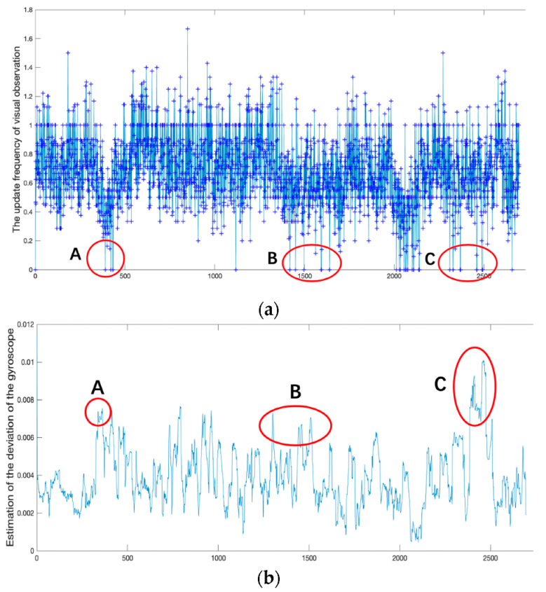 Sensors 19 05577 g009 Sensors 19 05577 g009