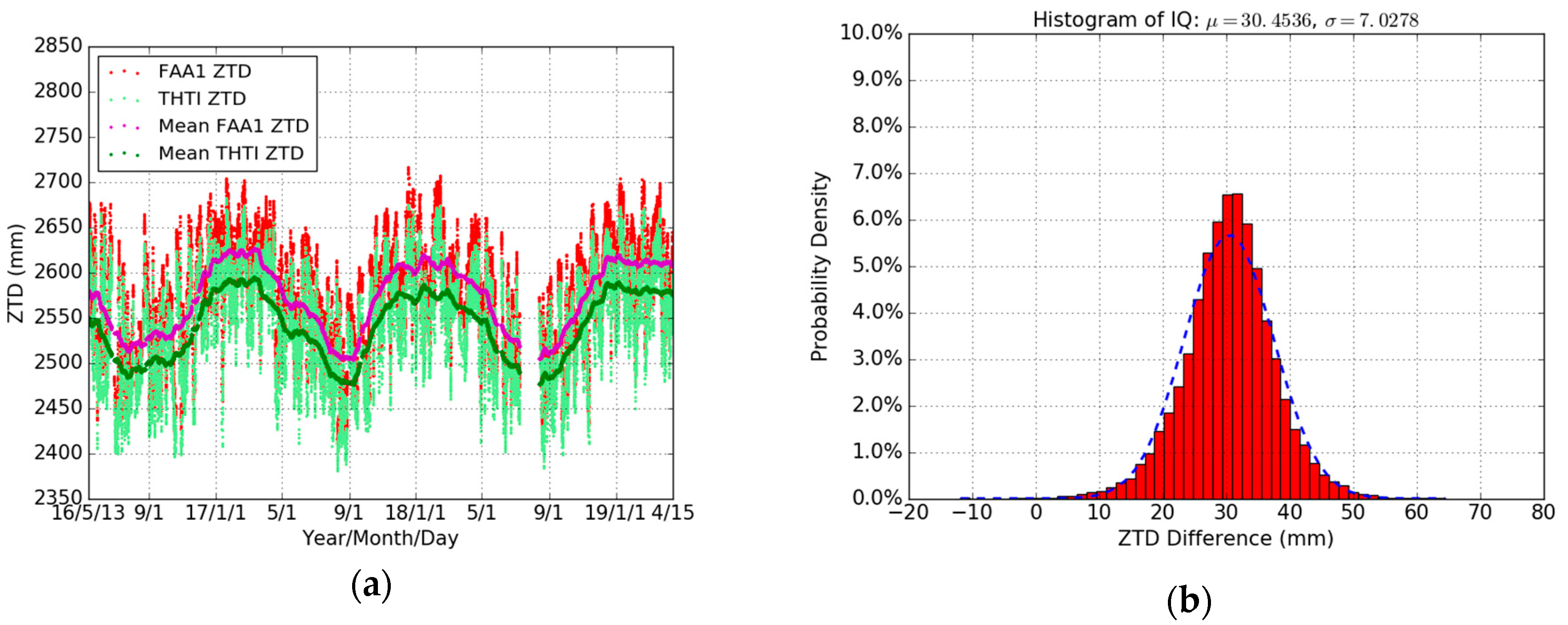 Sensors 19 05578 g003a