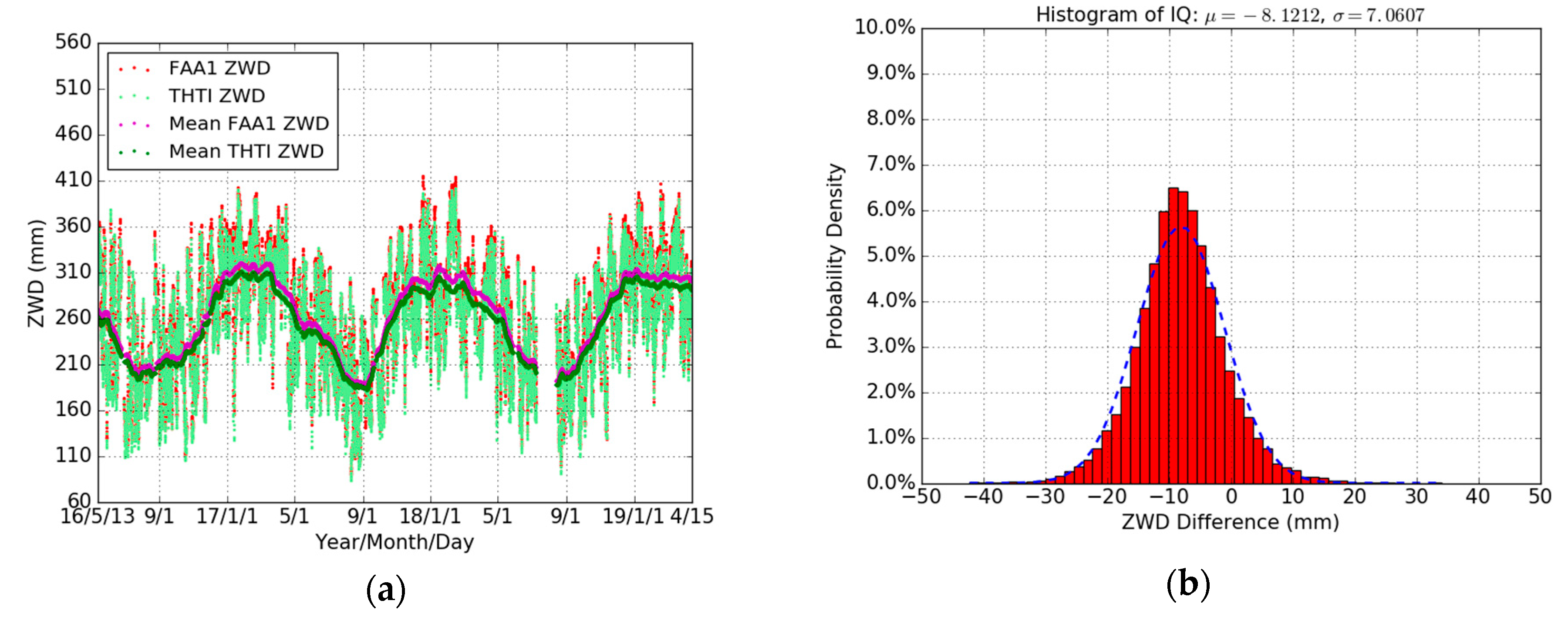 Sensors 19 05578 g006